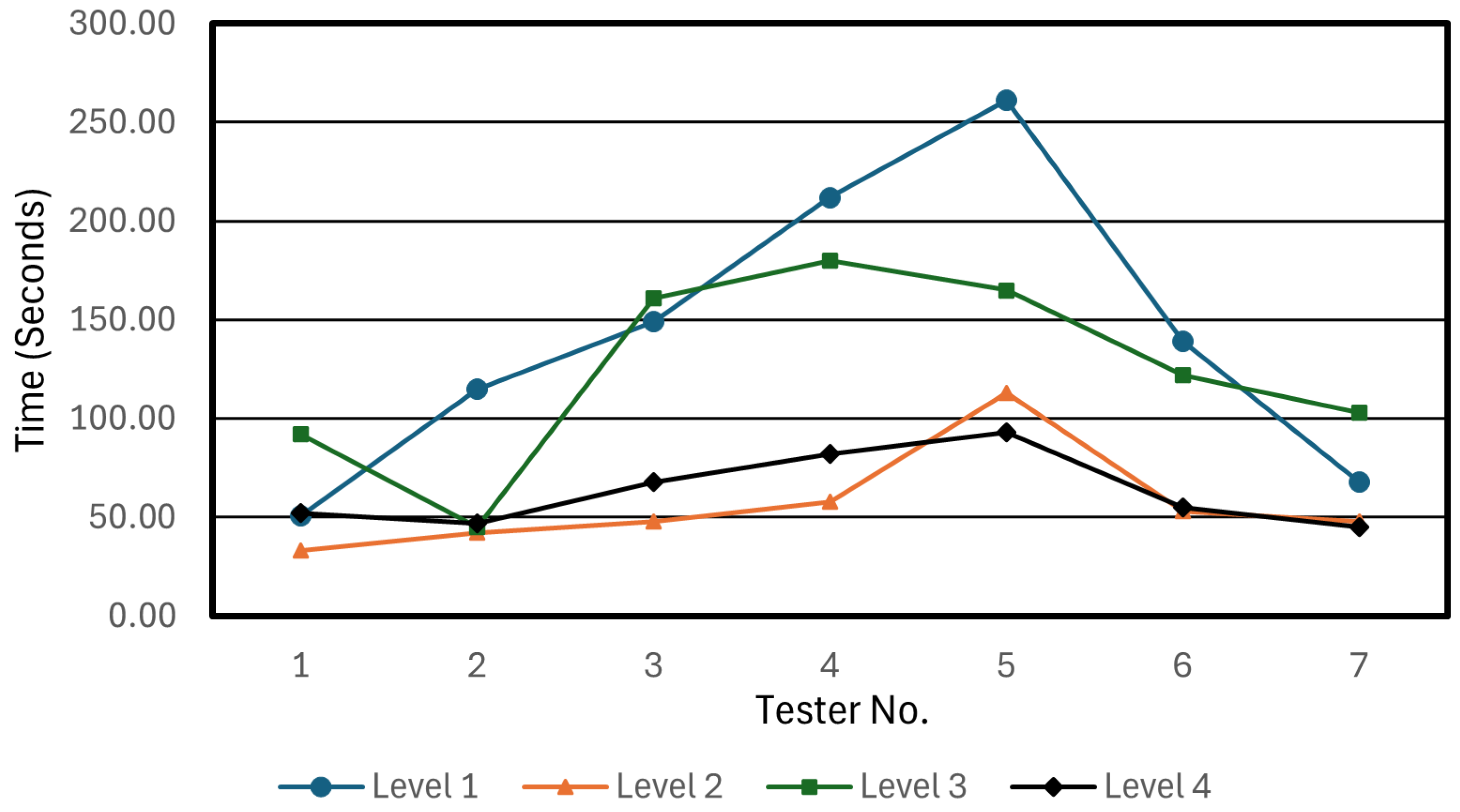 Technologies 13 00253 g013 Technologies 13 00253 g013
