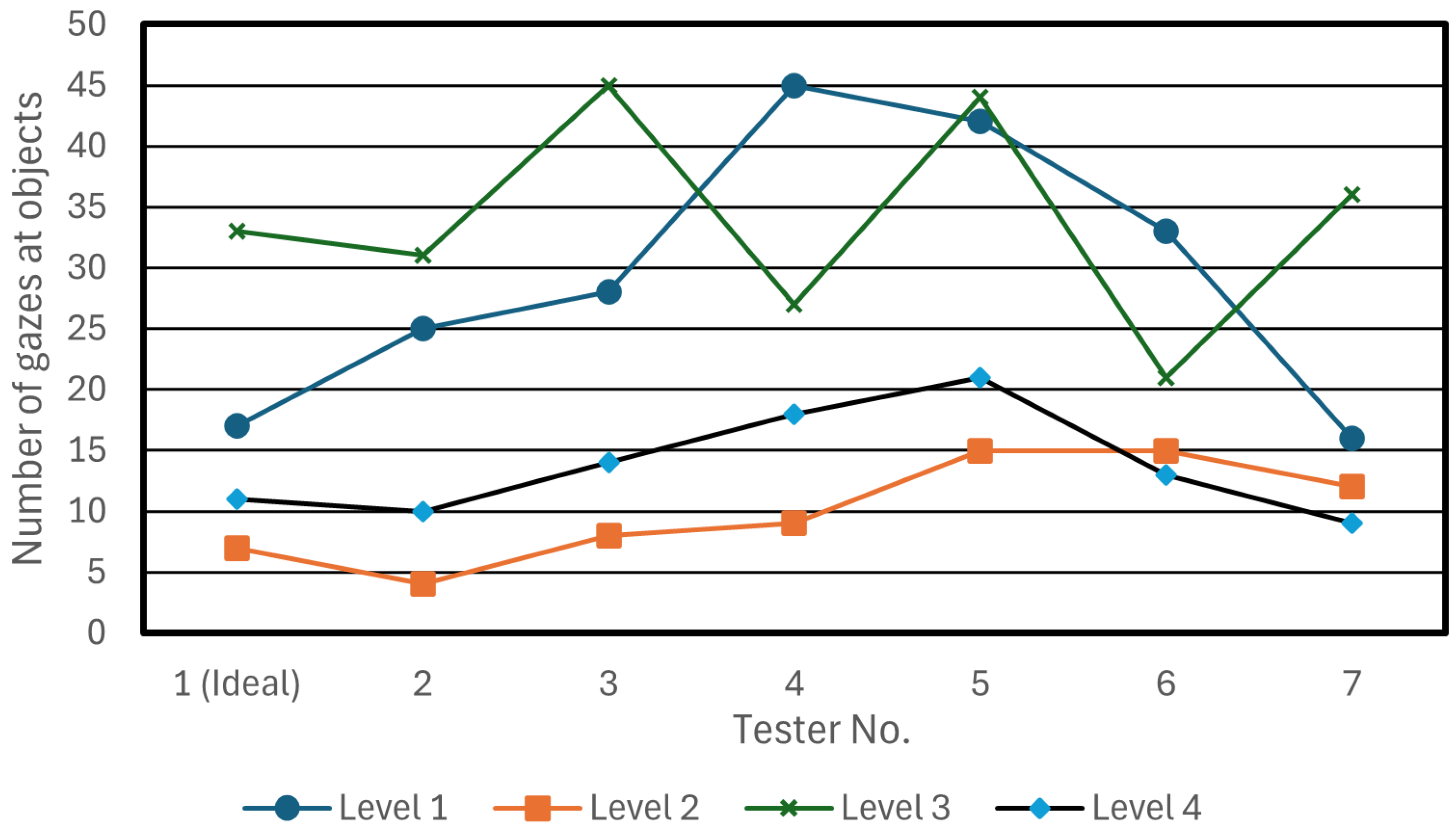 Technologies 13 00253 g014 Technologies 13 00253 g014