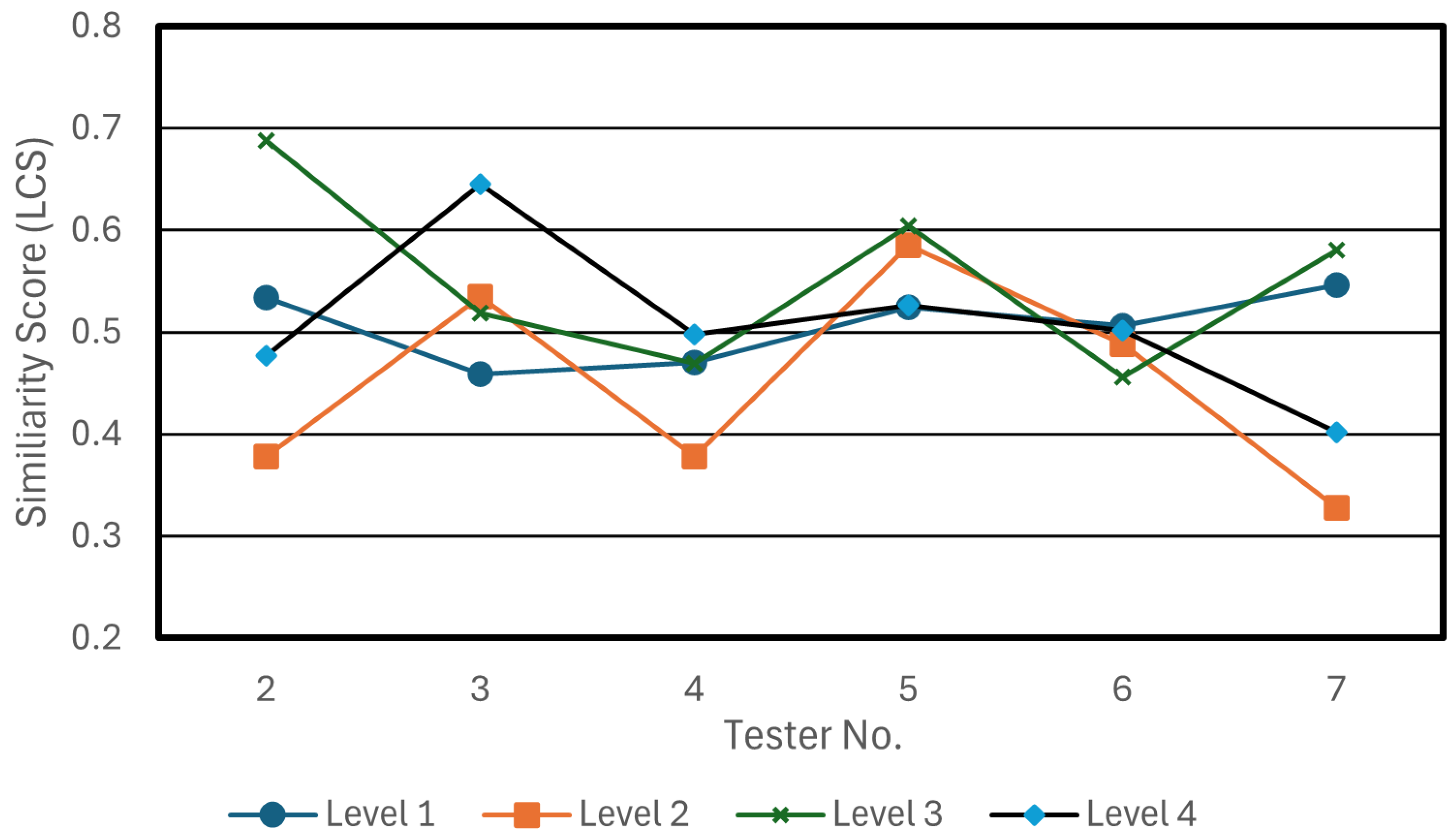 Technologies 13 00253 g016 Technologies 13 00253 g016