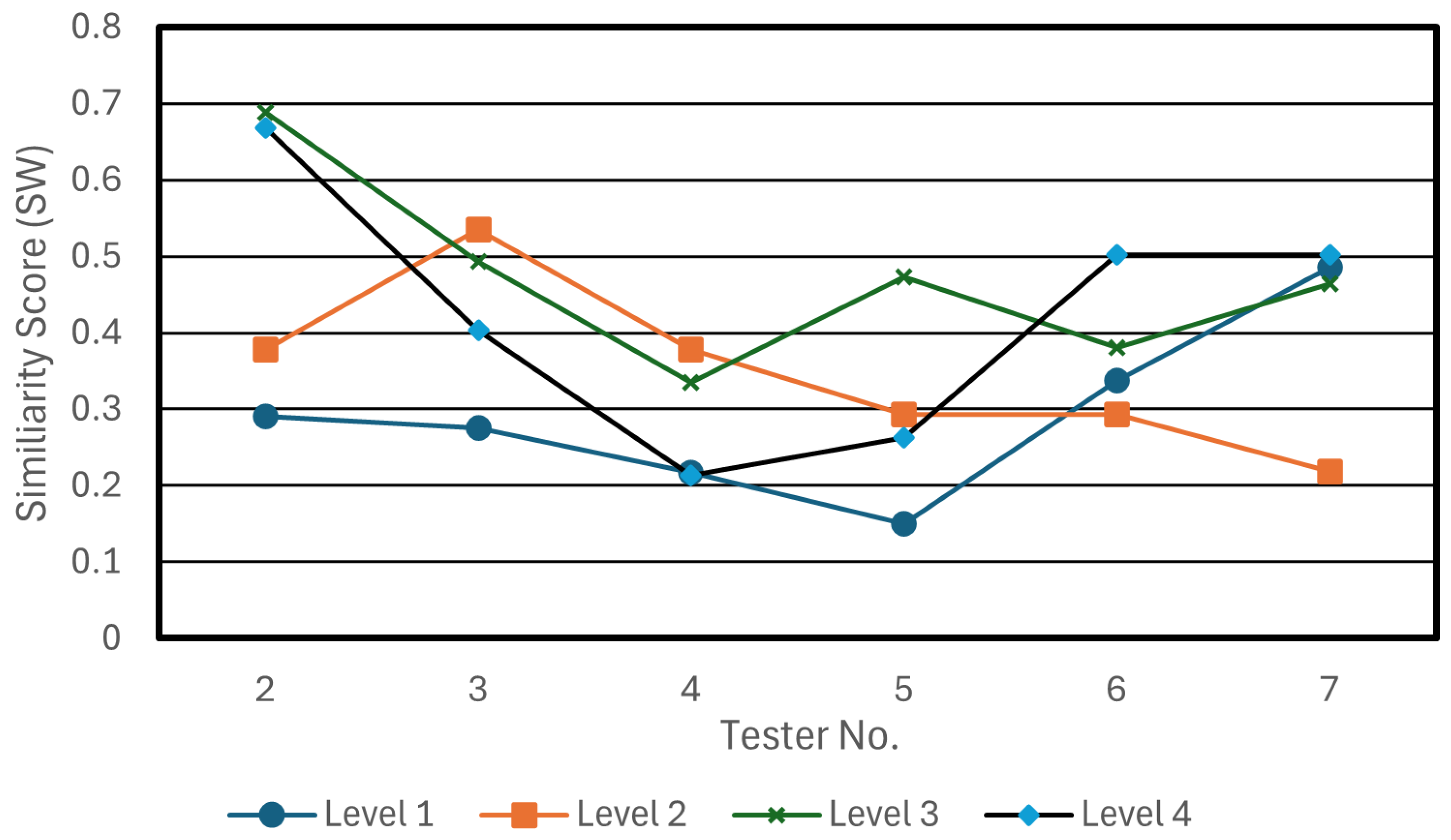 Technologies 13 00253 g017 Technologies 13 00253 g017