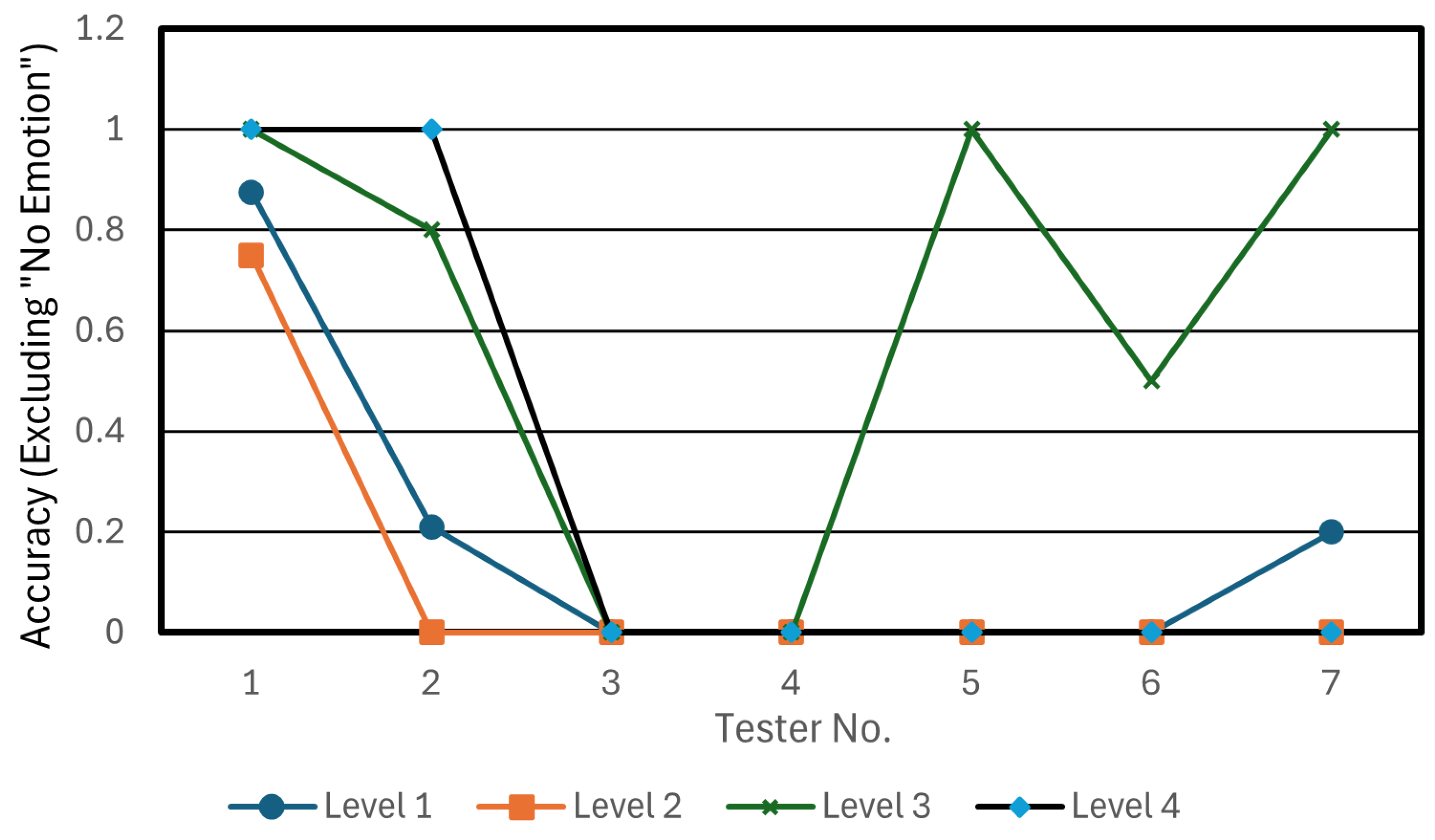 Technologies 13 00253 g019 Technologies 13 00253 g019