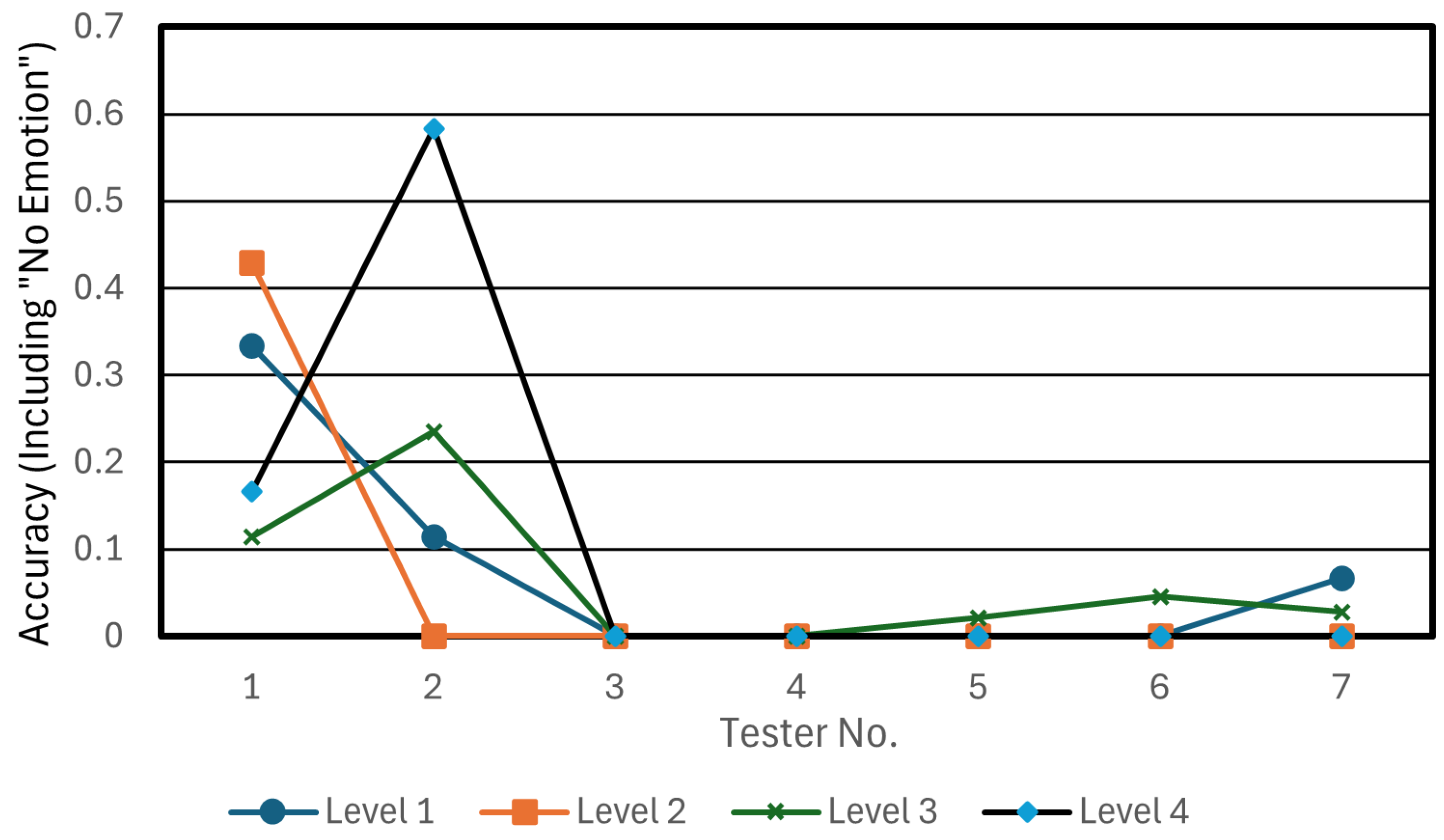 Technologies 13 00253 g020 Technologies 13 00253 g020