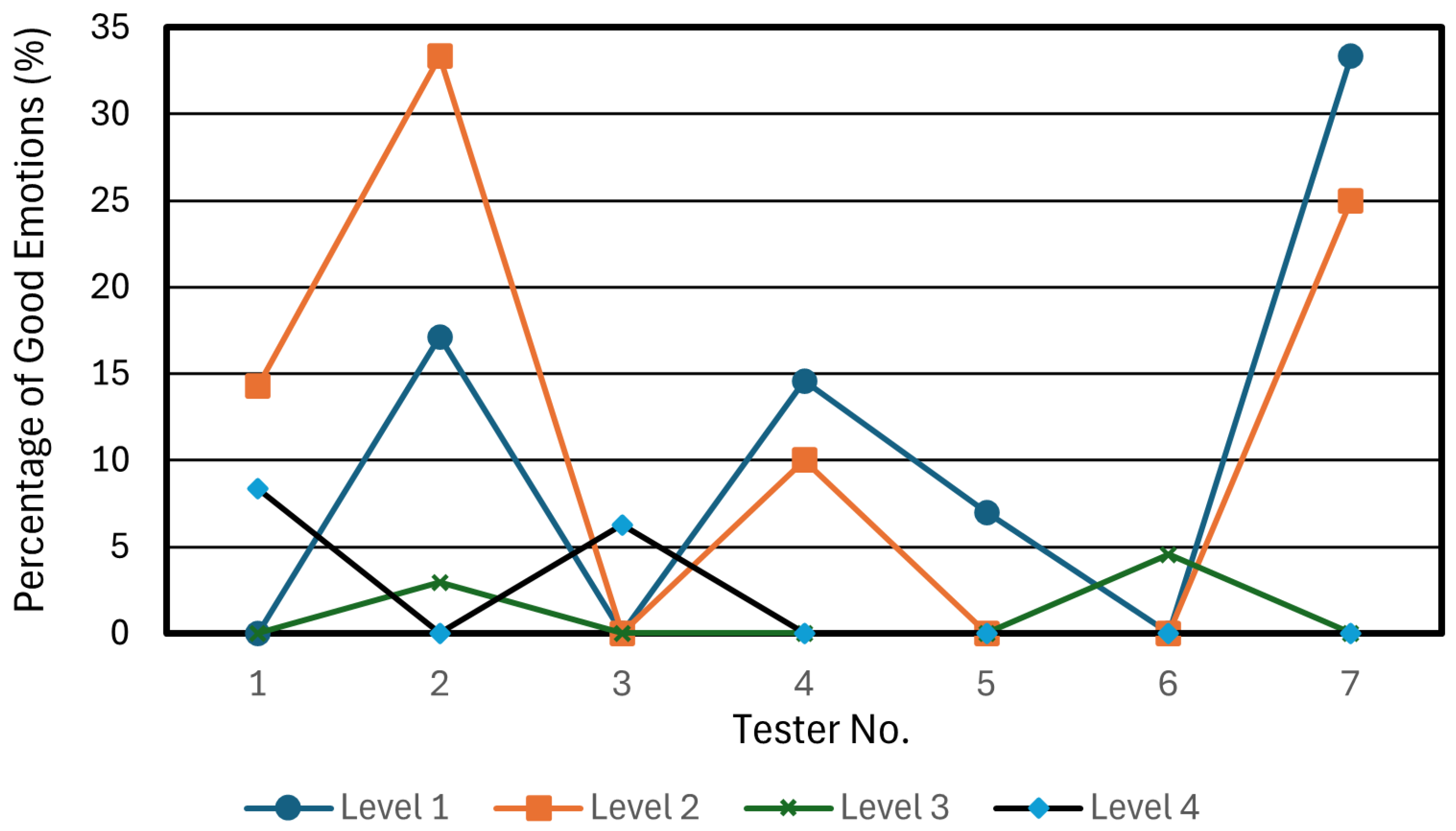 Technologies 13 00253 g021 Technologies 13 00253 g021
