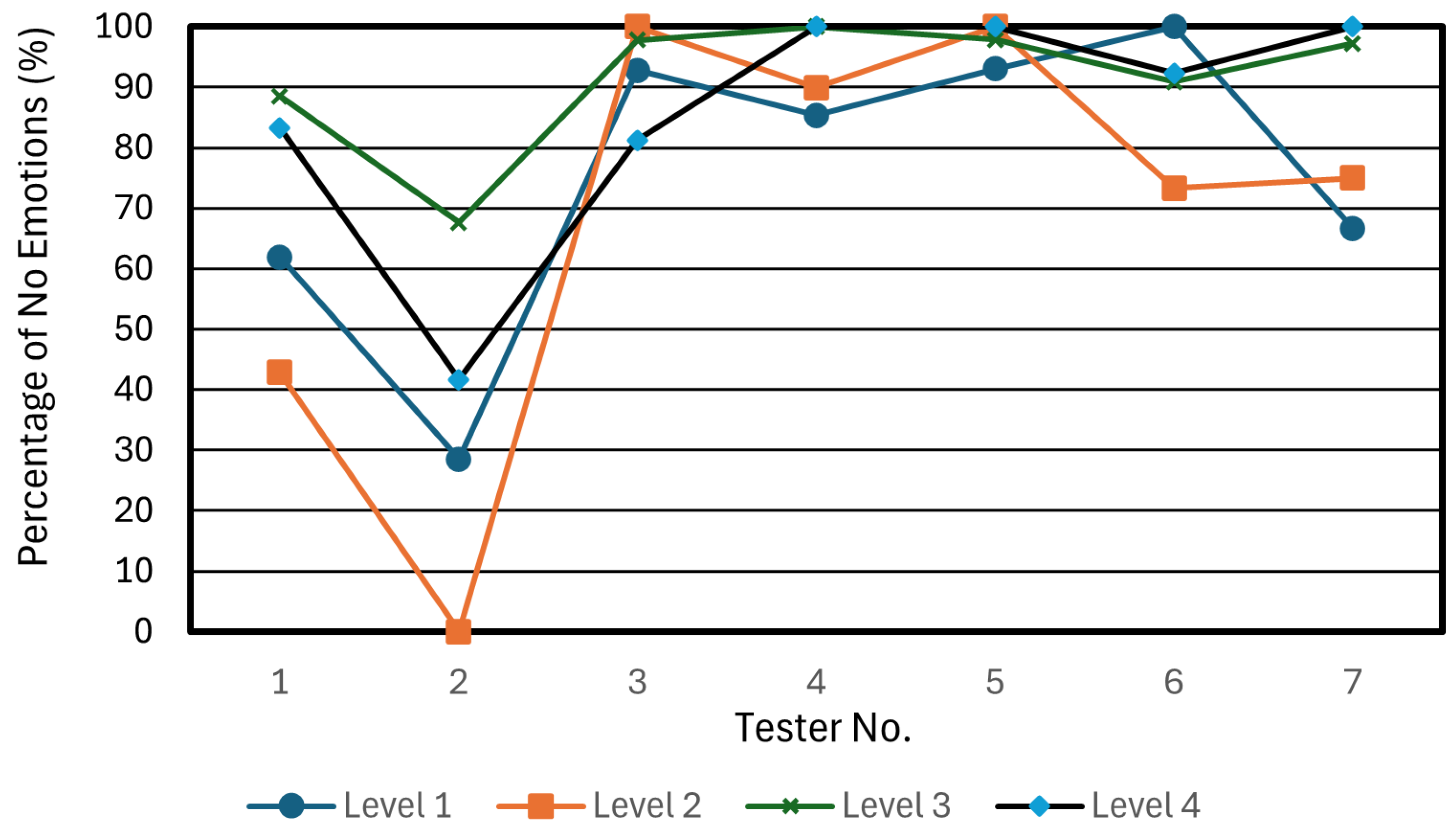 Technologies 13 00253 g023 Technologies 13 00253 g023