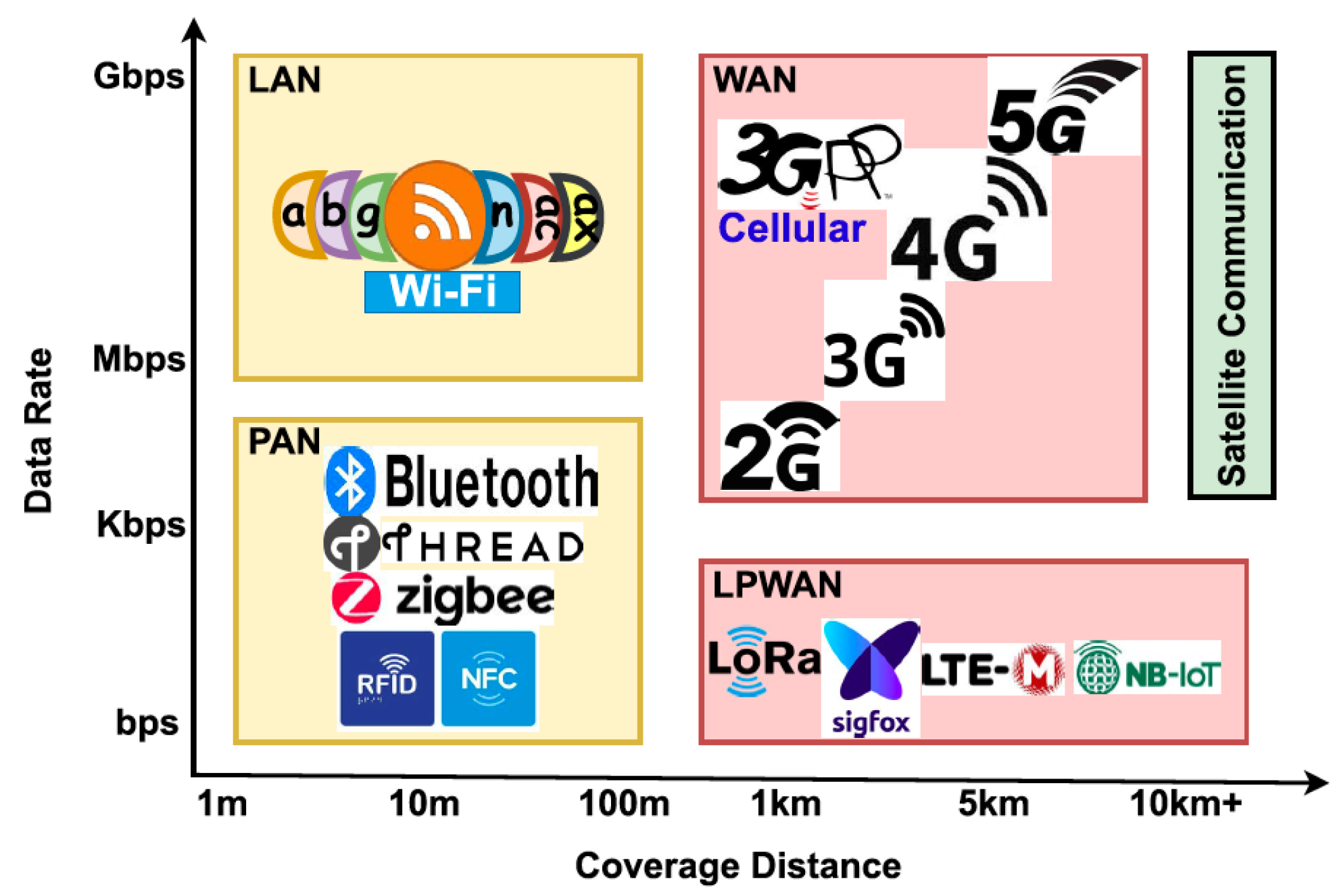 Technologies 13 00255 g002