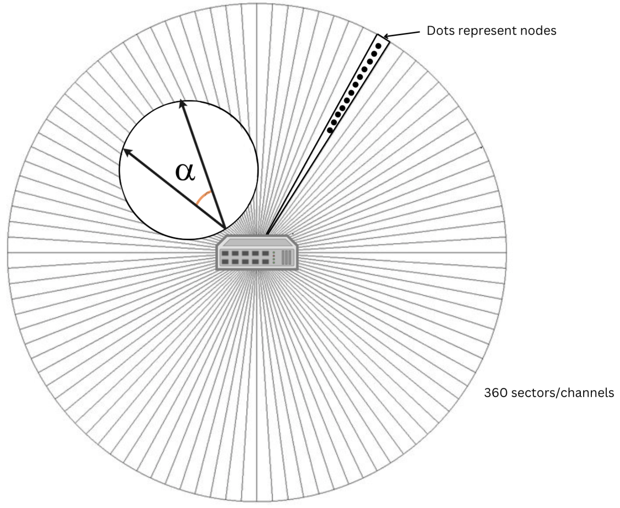 Technologies 13 00255 g003