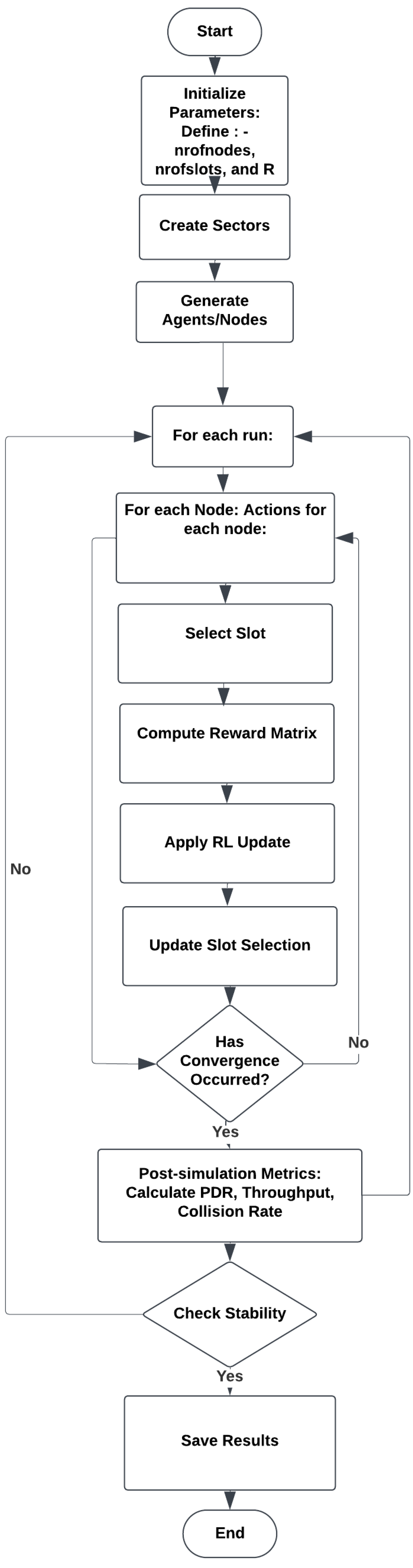 Technologies 13 00255 g004