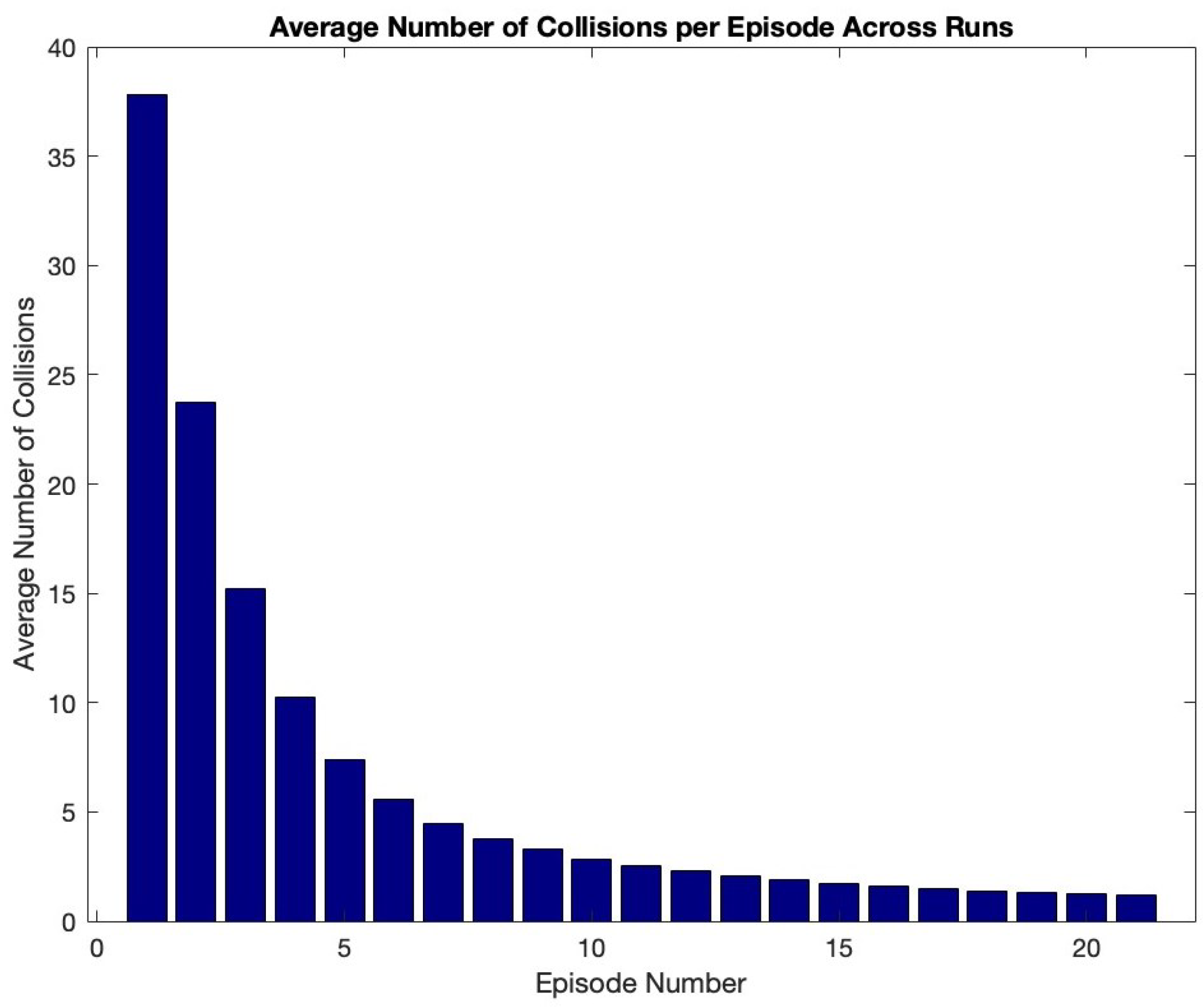 Technologies 13 00255 g005
