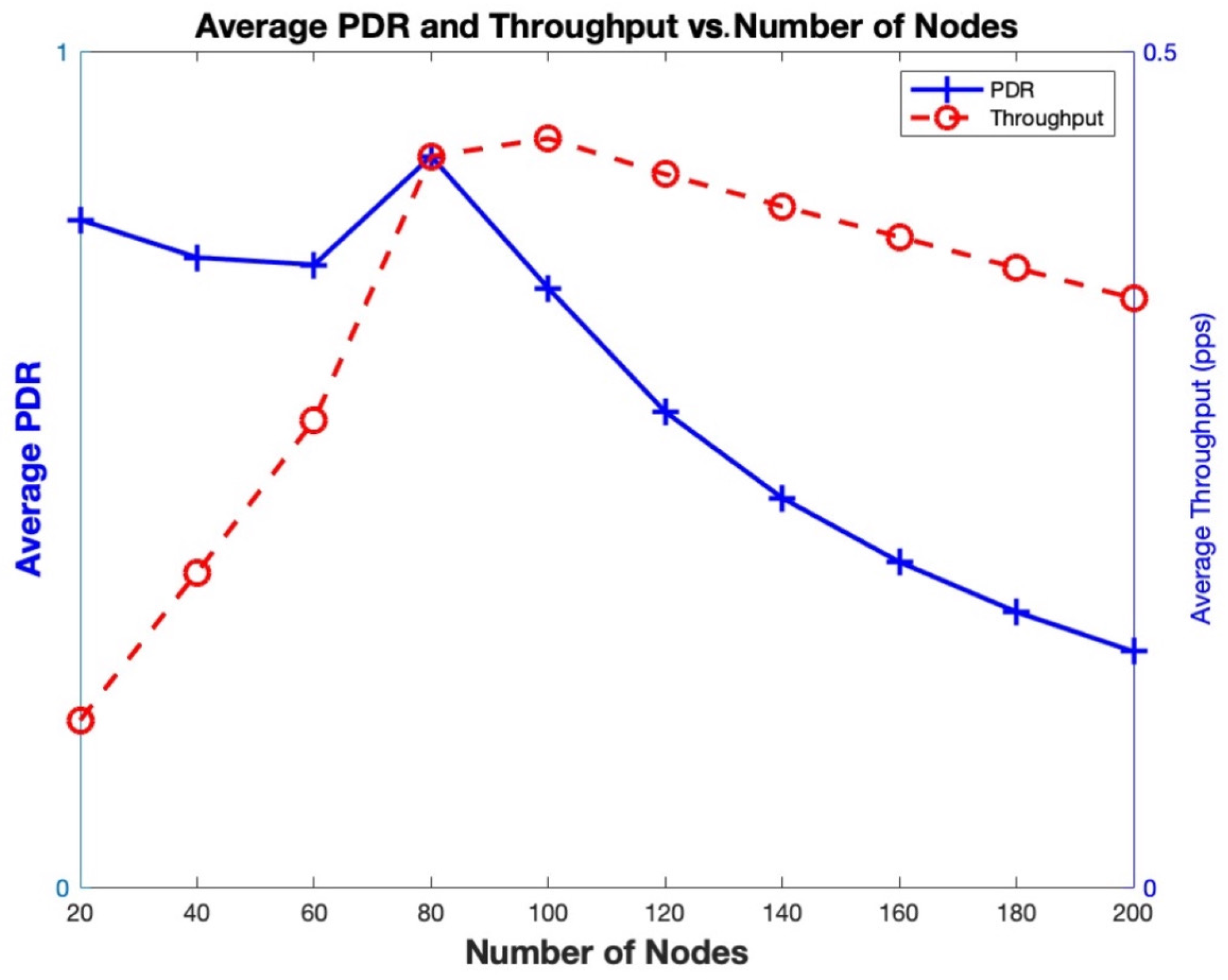 Technologies 13 00255 g009