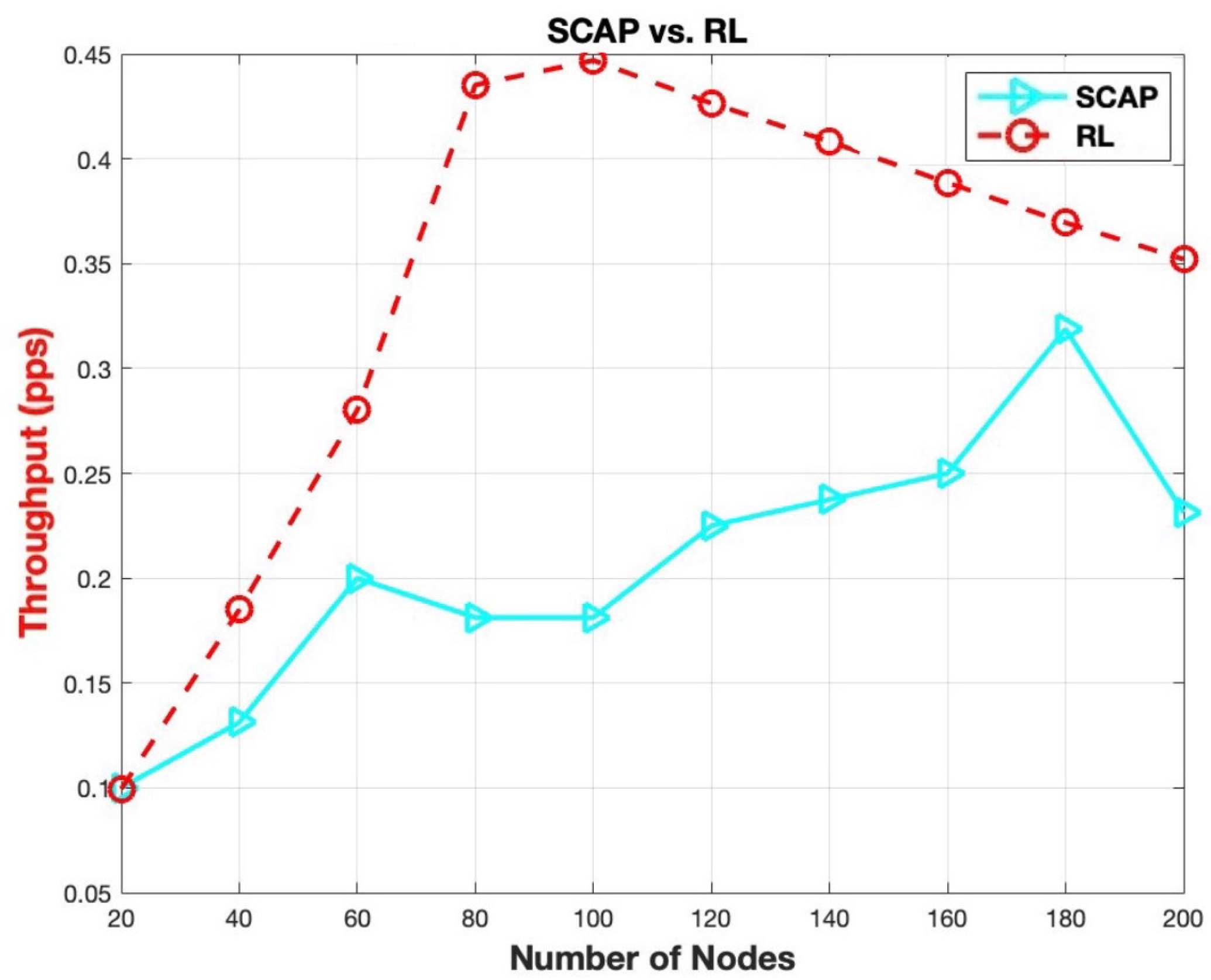 Technologies 13 00255 g014