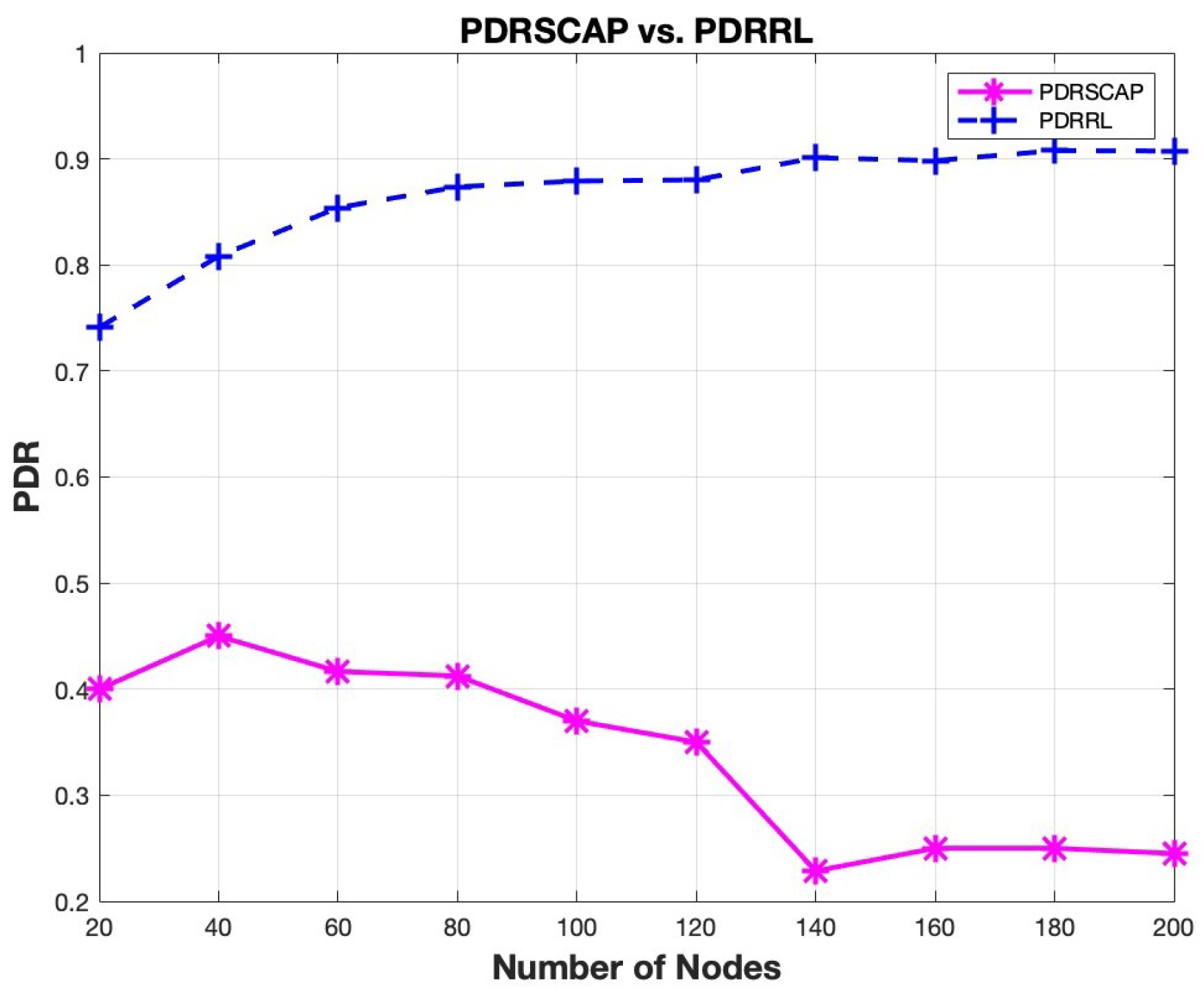 Technologies 13 00255 g016