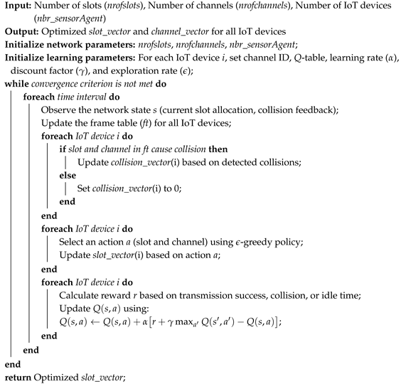 Technologies 13 00255 i001