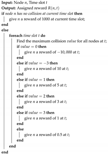 Technologies 13 00255 i002