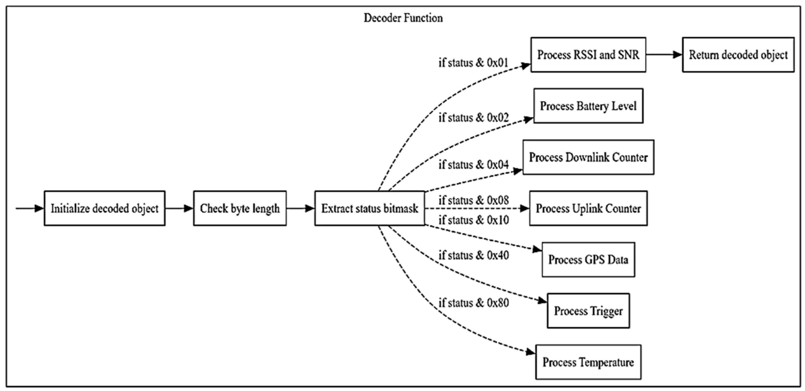 Technologies 13 00256 g006