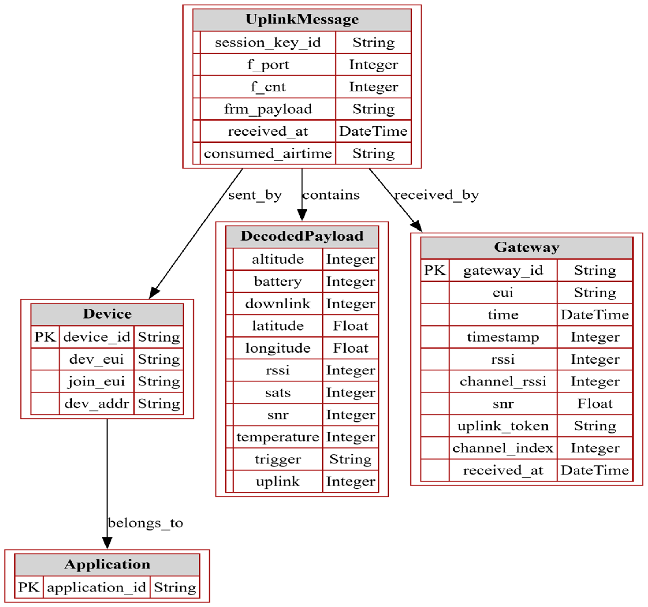 Technologies 13 00256 g007