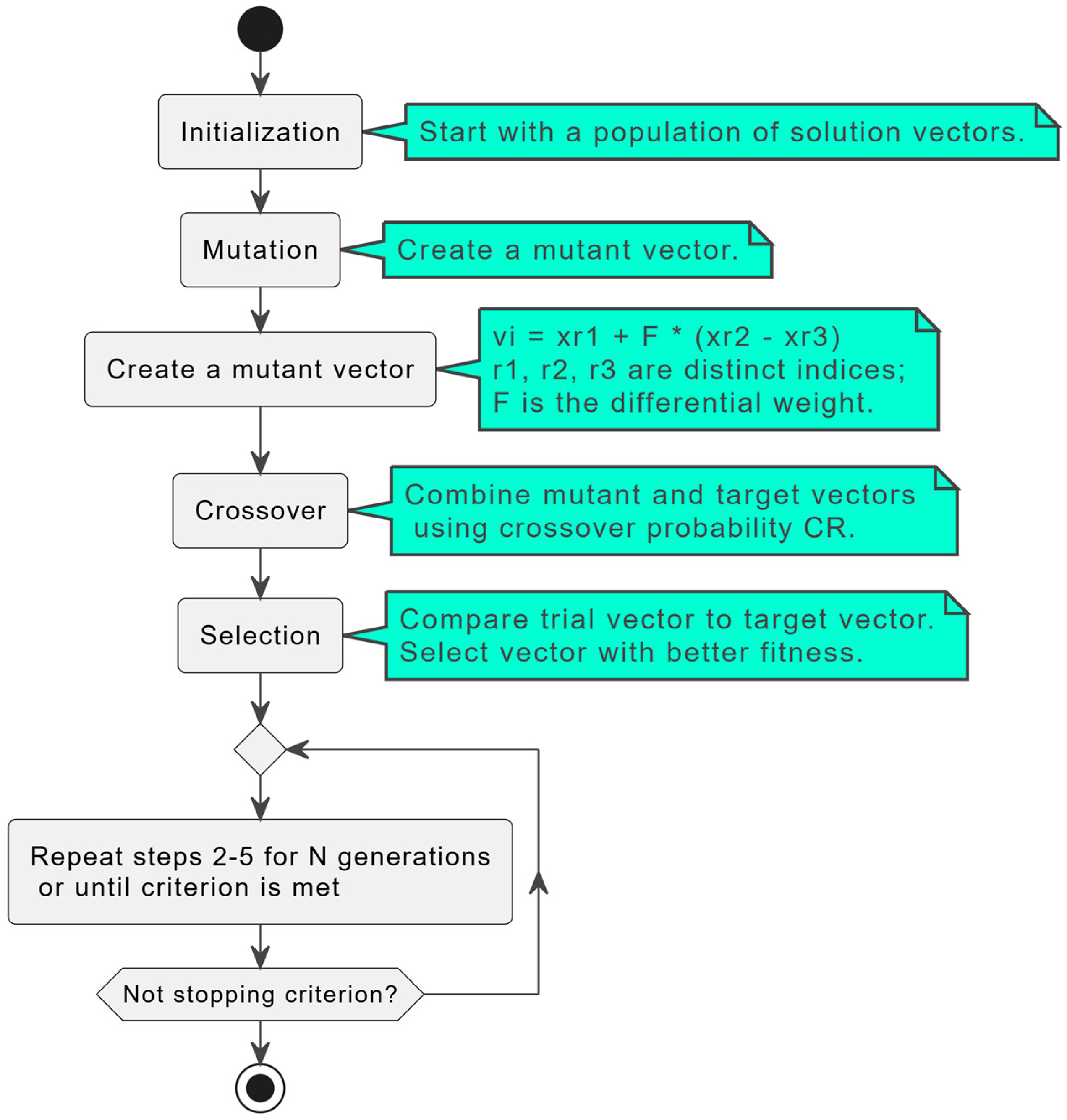 Technologies 13 00256 g010