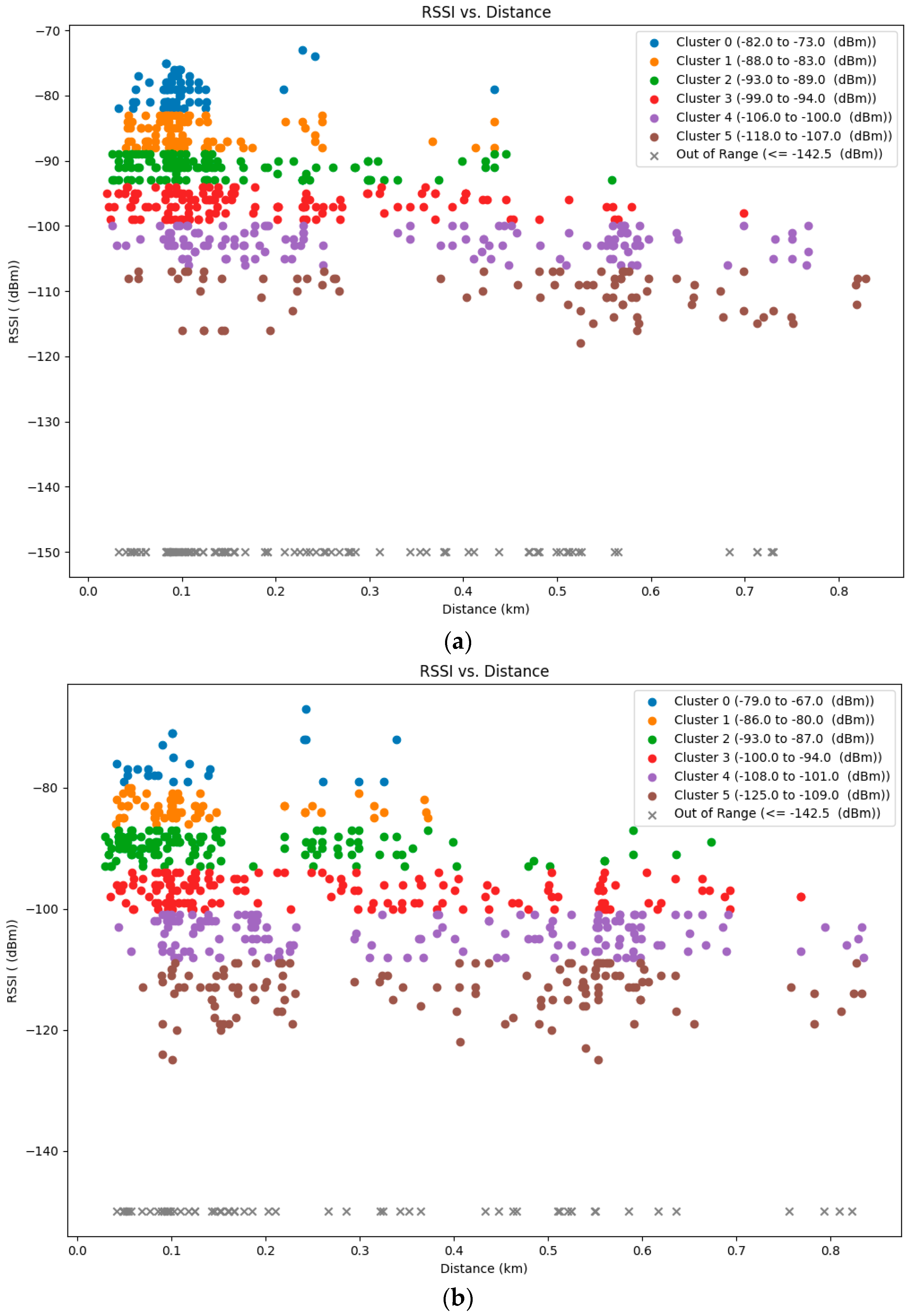 Technologies 13 00256 g013