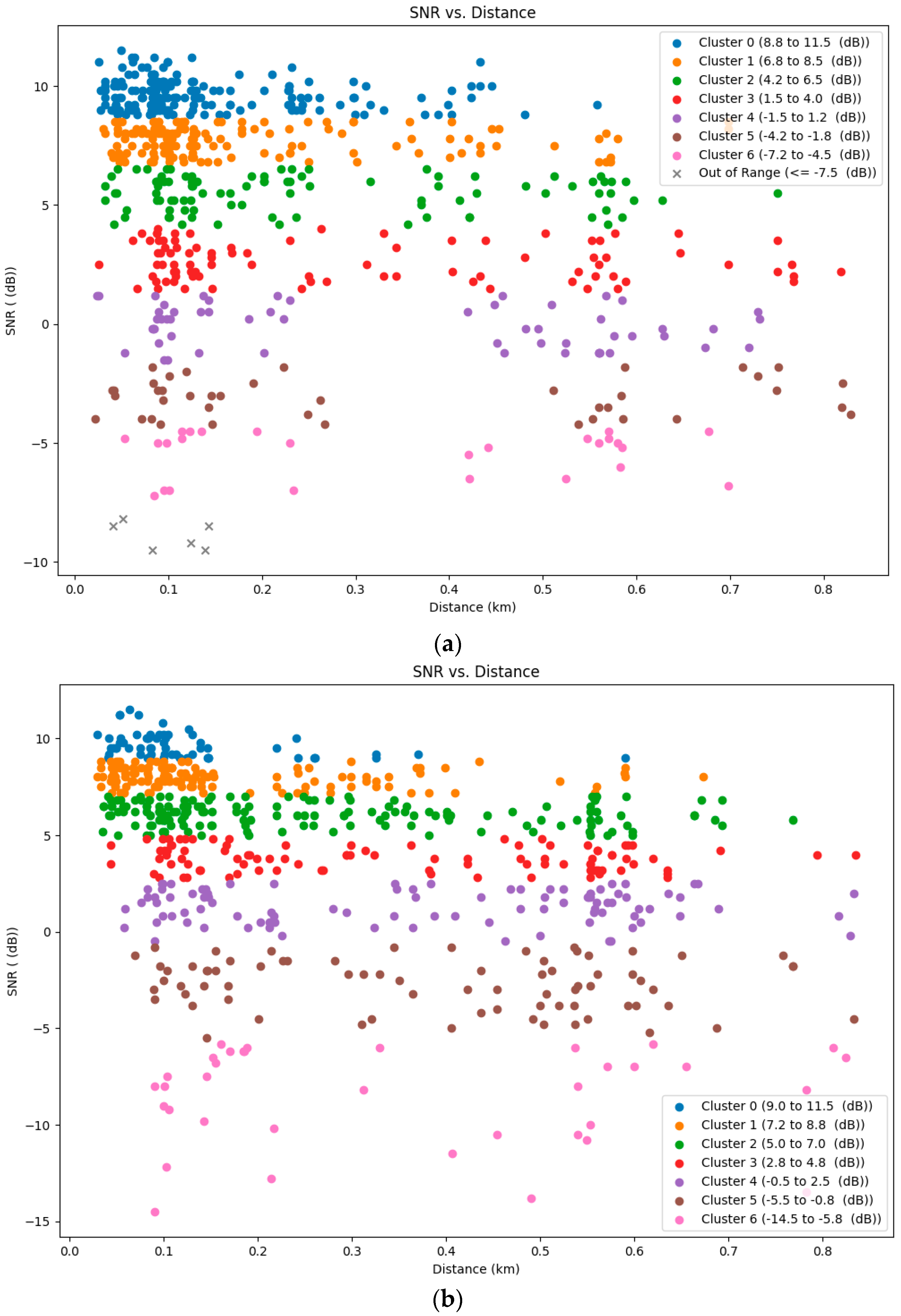 Technologies 13 00256 g015