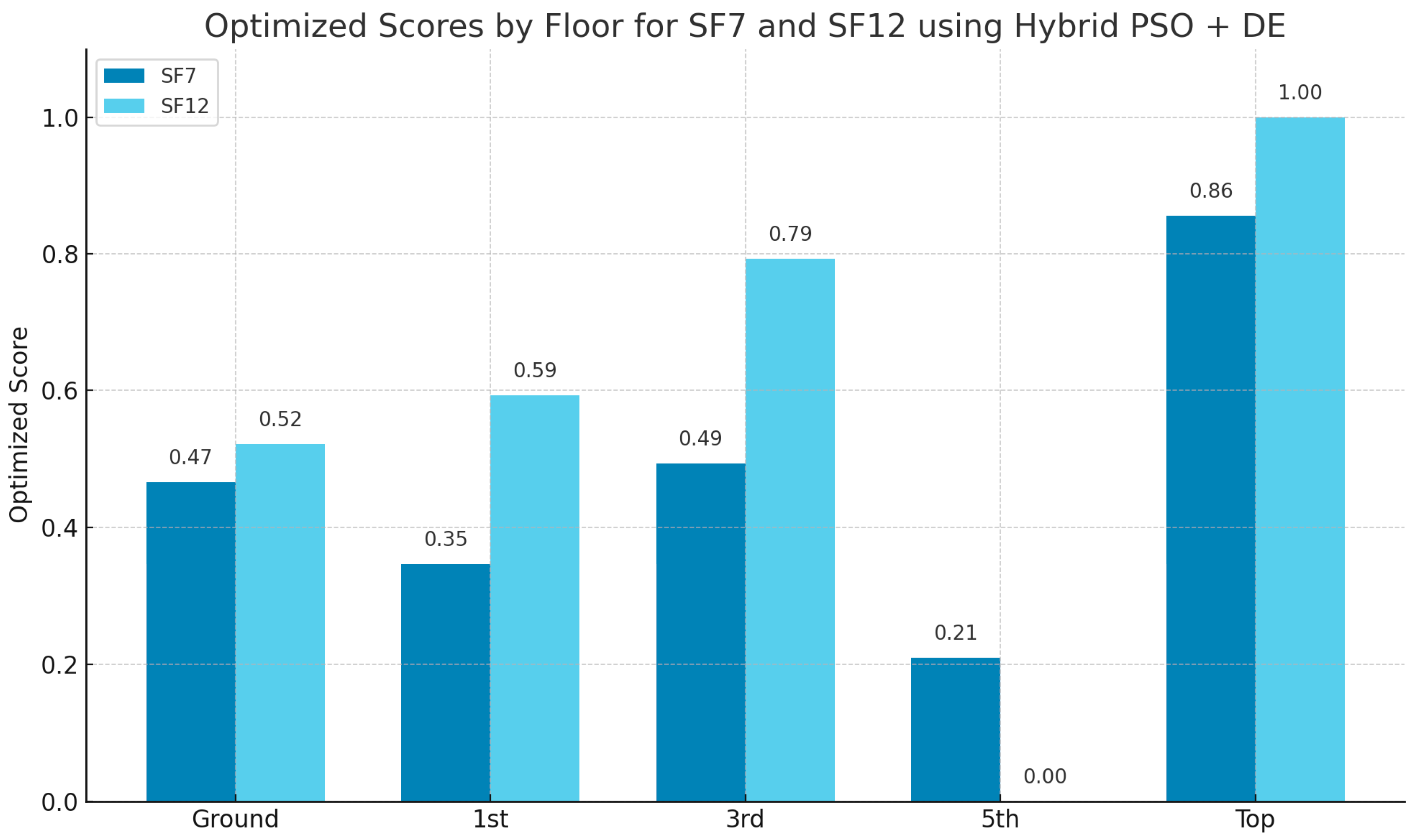 Technologies 13 00256 g017