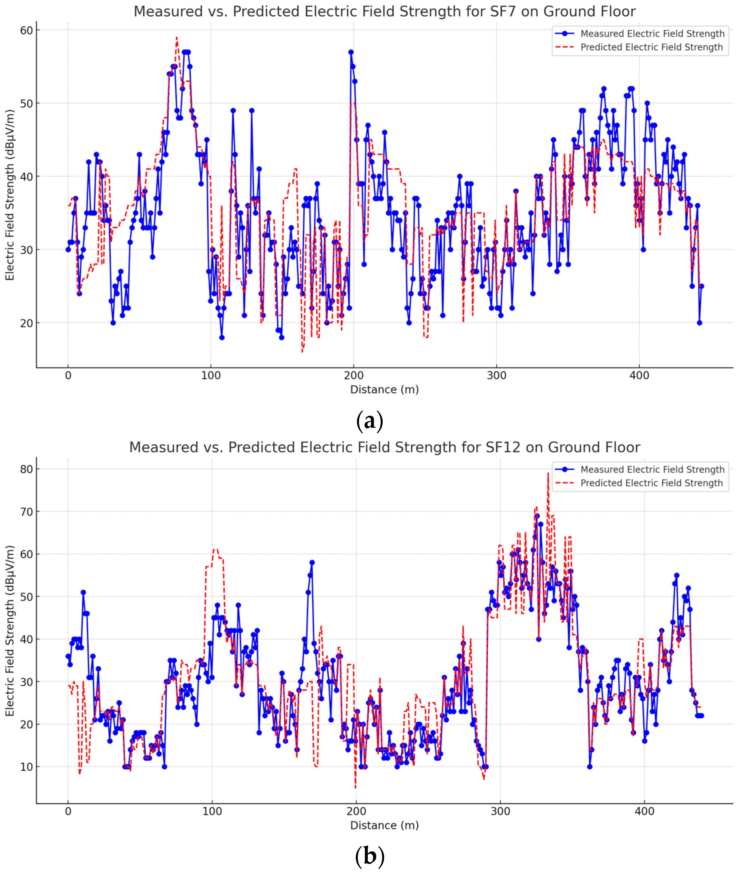 Technologies 13 00256 g020