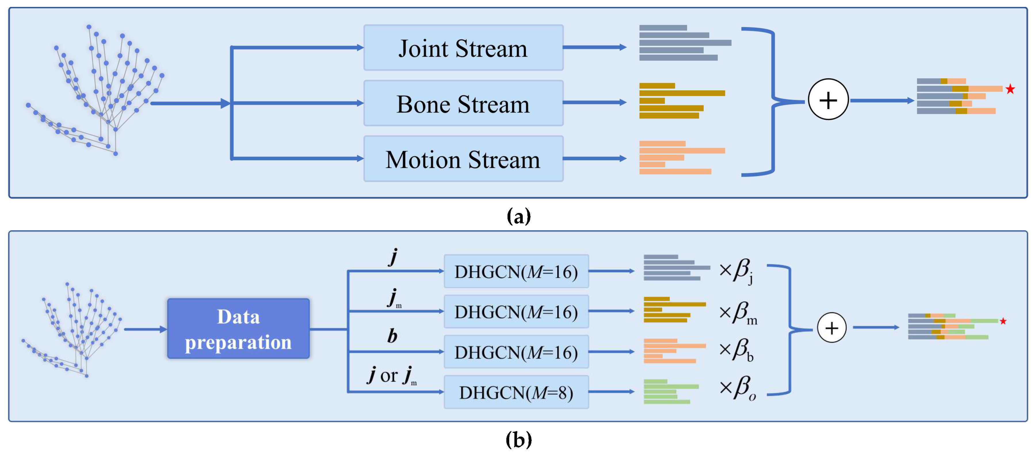Technologies 13 00257 g006
