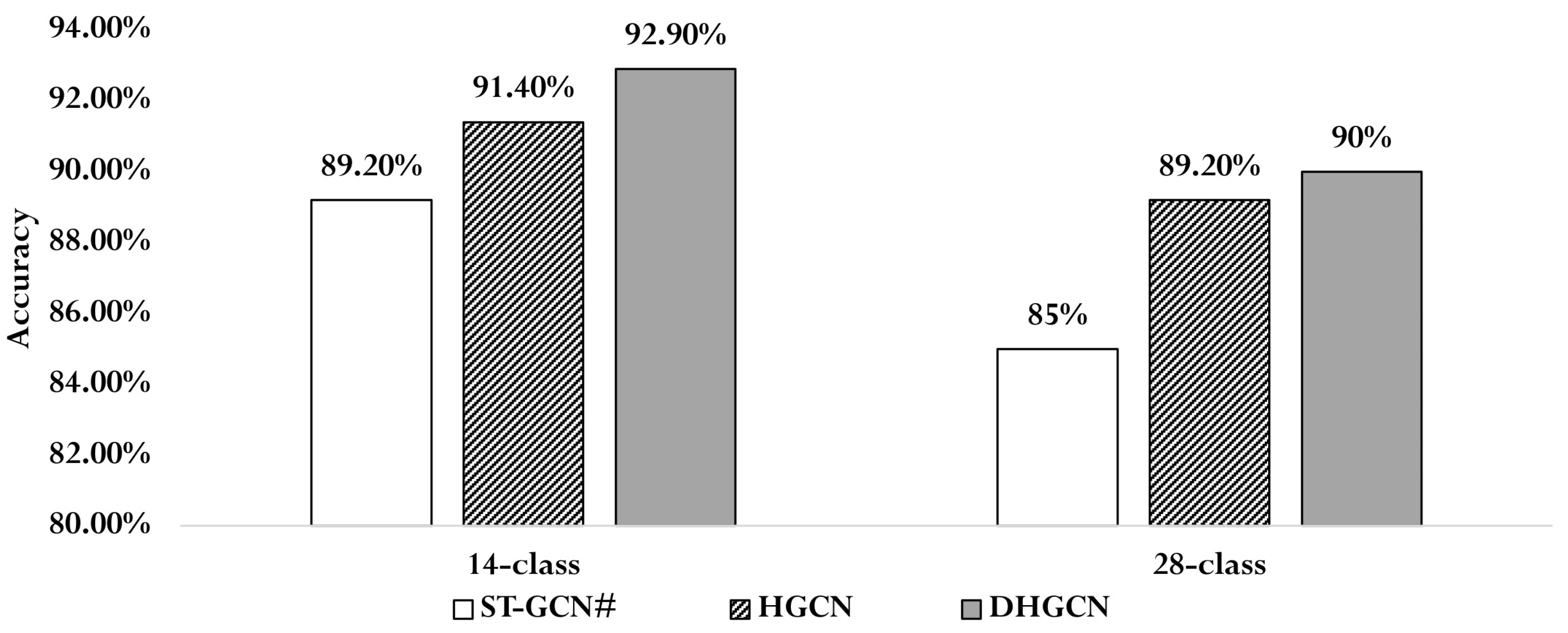 Technologies 13 00257 g007