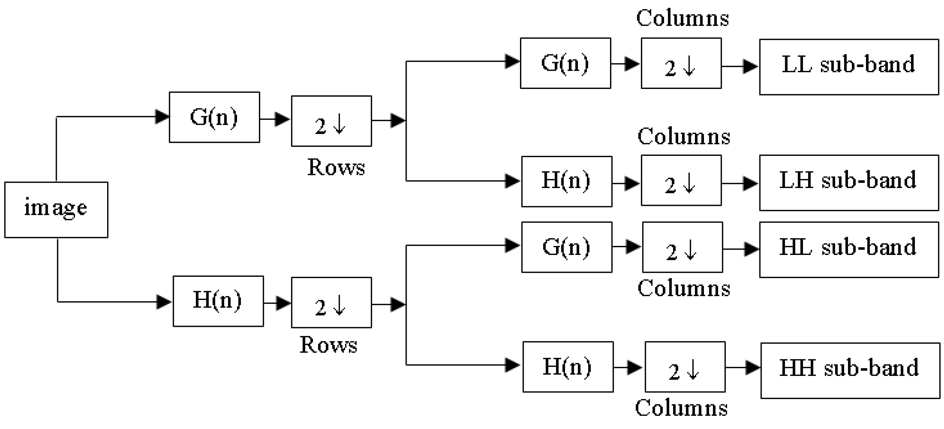 Technologies 13 00258 g002