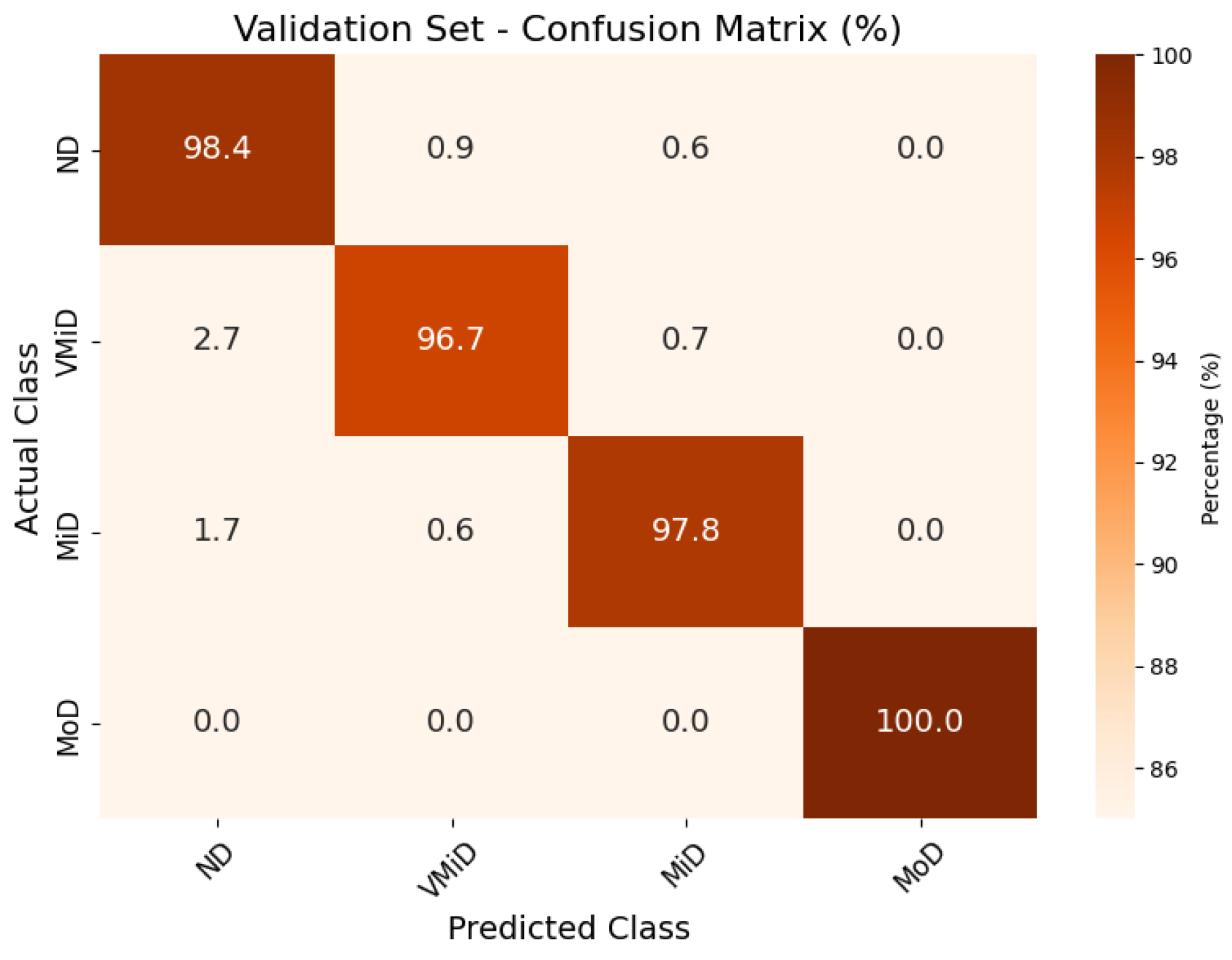 Technologies 13 00258 g006