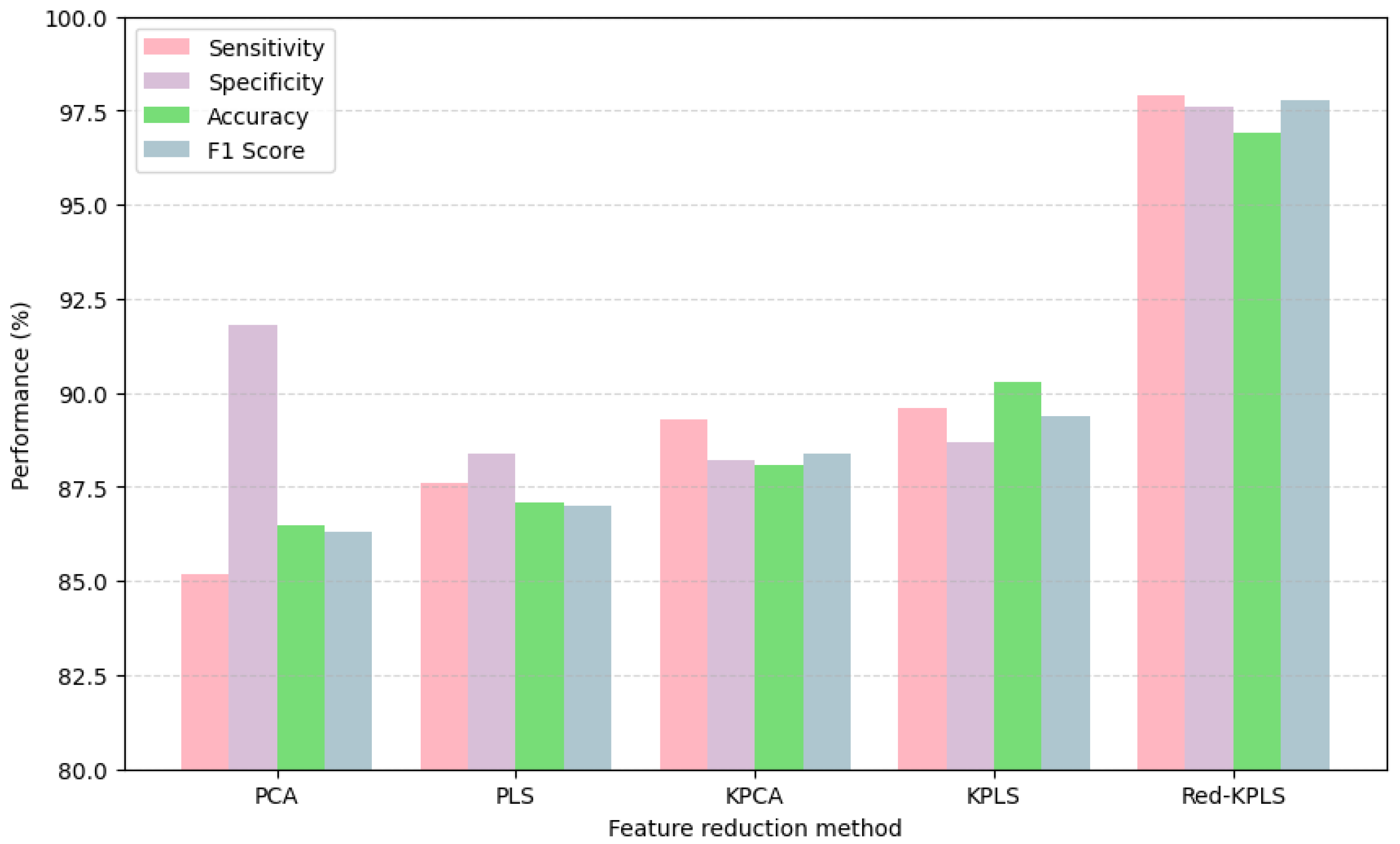 Technologies 13 00258 g007