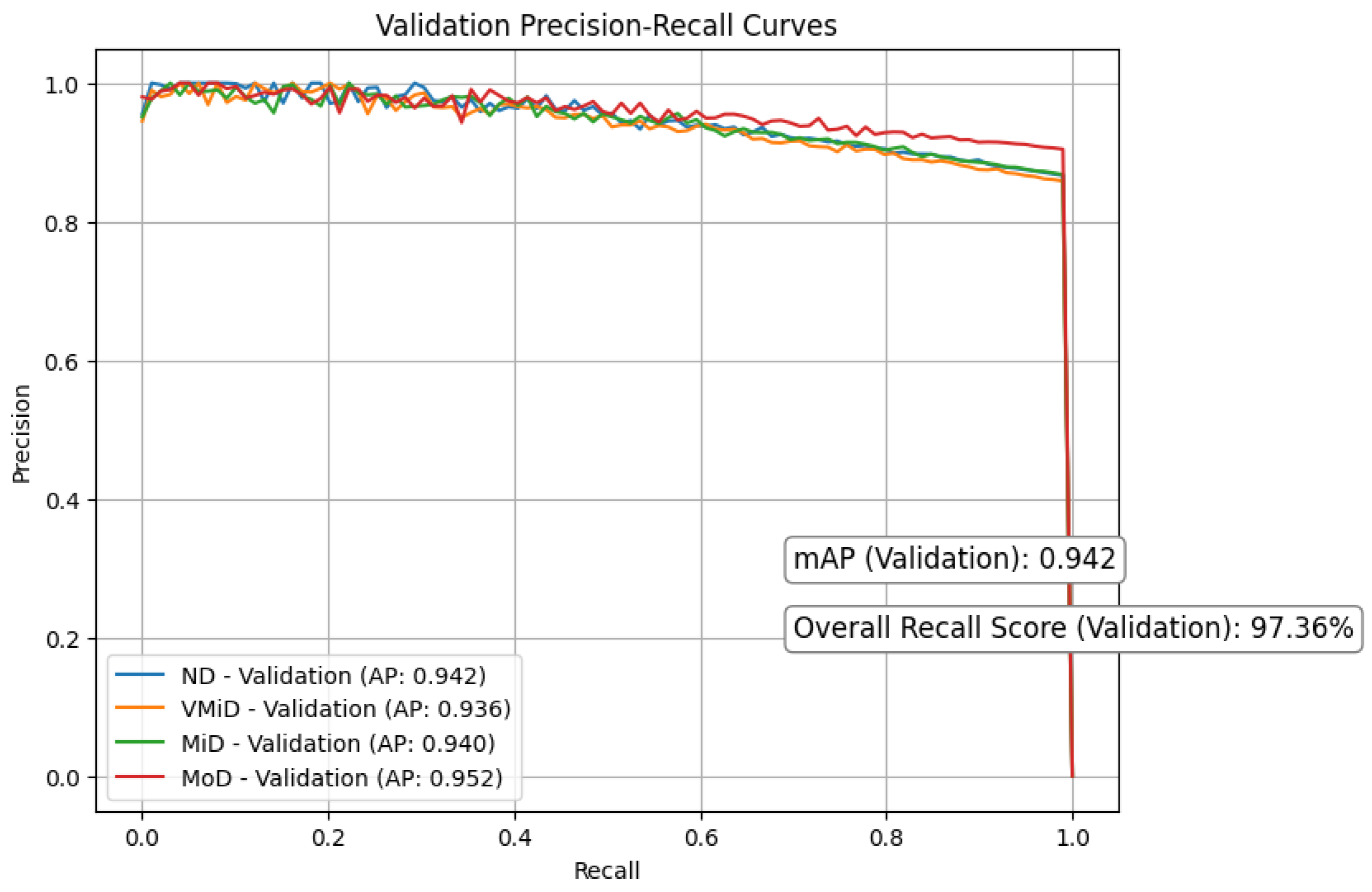 Technologies 13 00258 g009