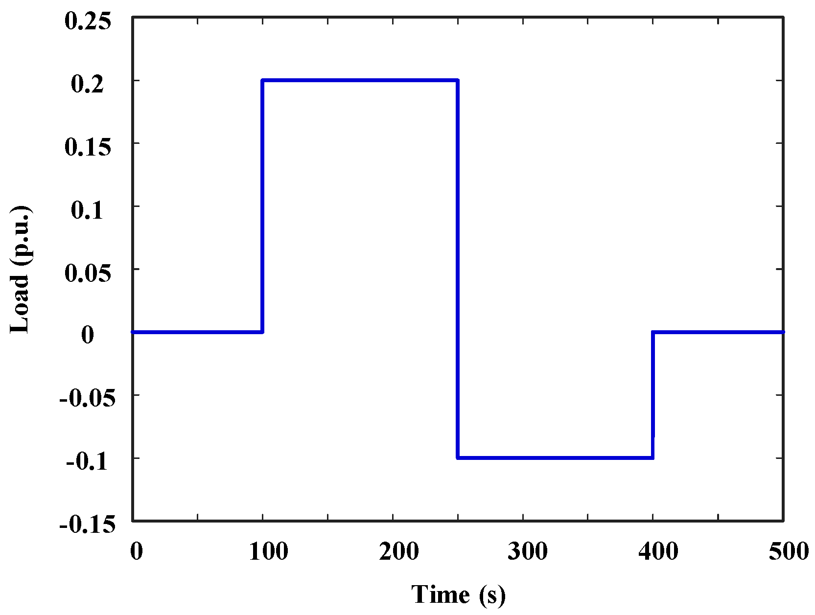 Technologies 13 00259 g004