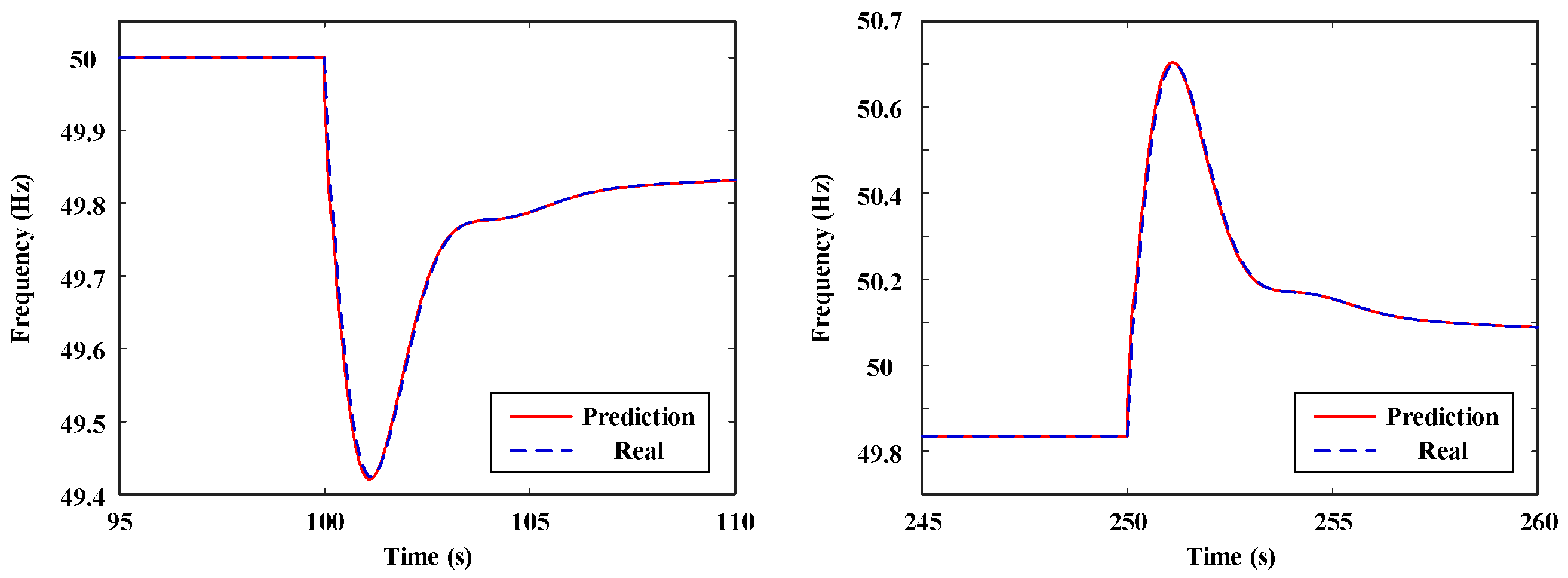 Technologies 13 00259 g006