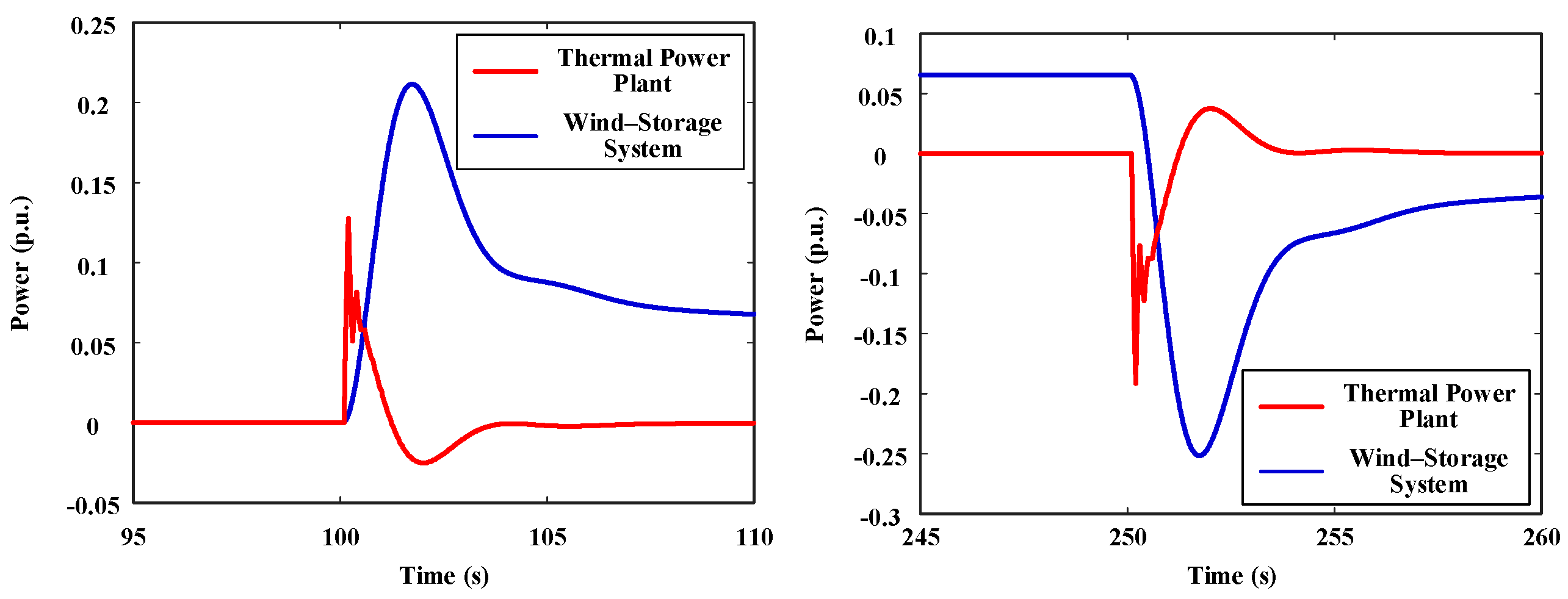 Technologies 13 00259 g007