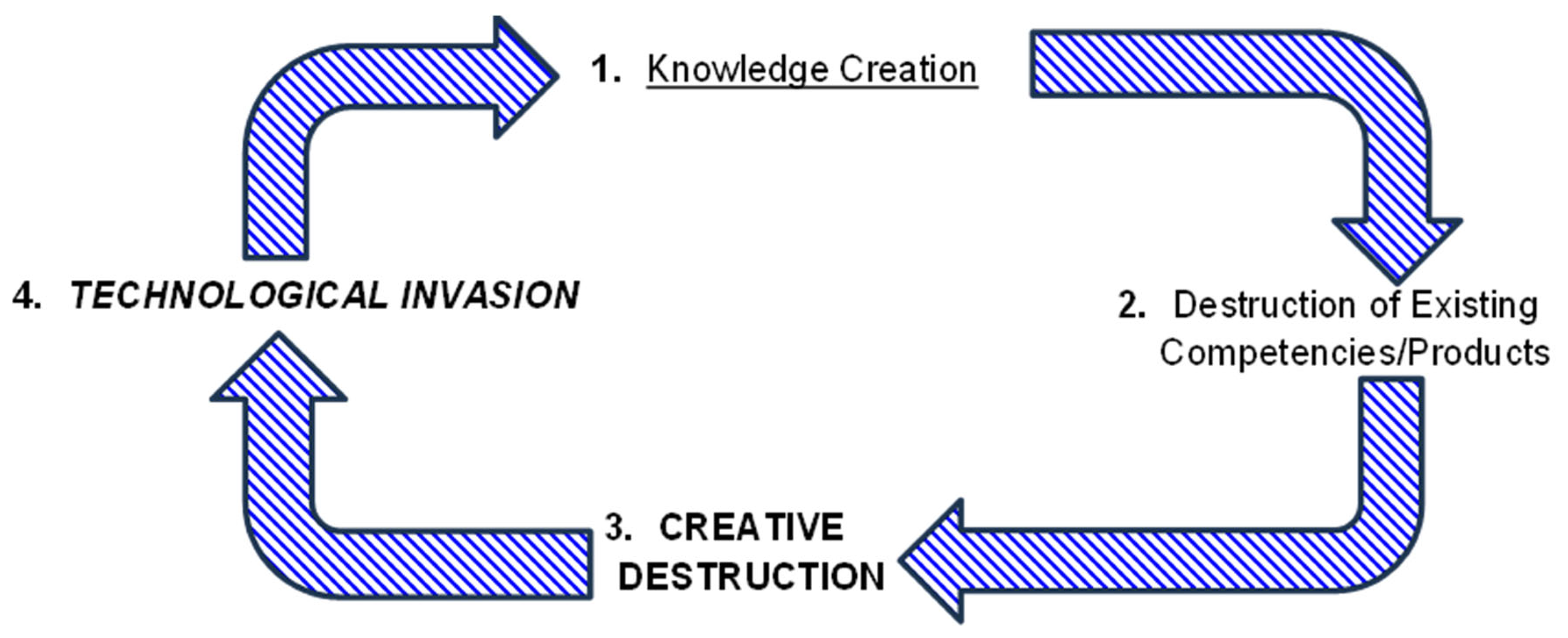 Technologies 13 00261 g001