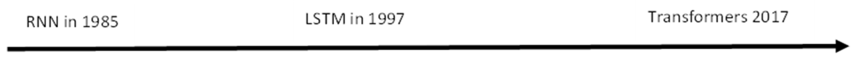 Technologies 13 00261 g002