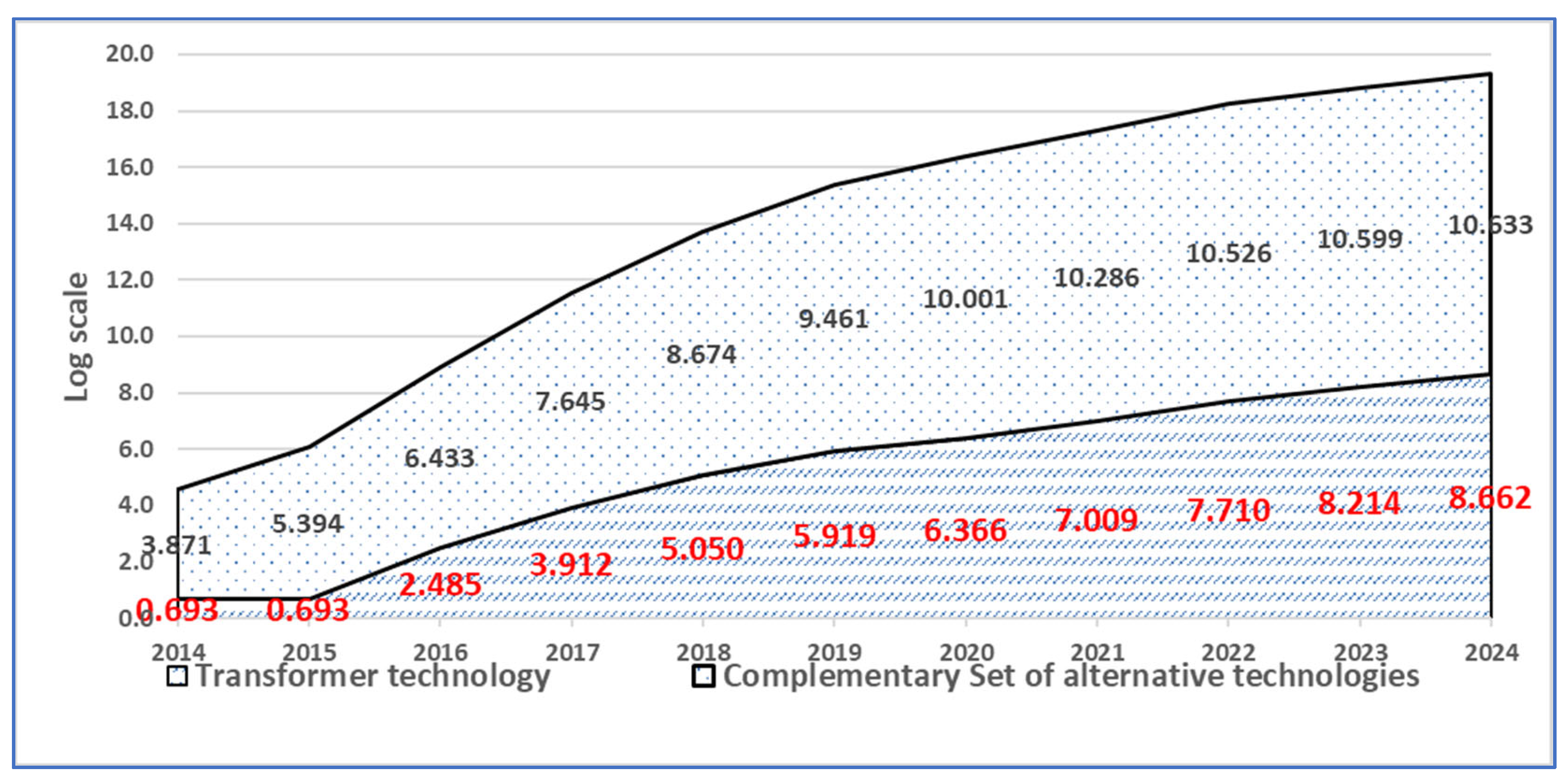 Technologies 13 00261 g003