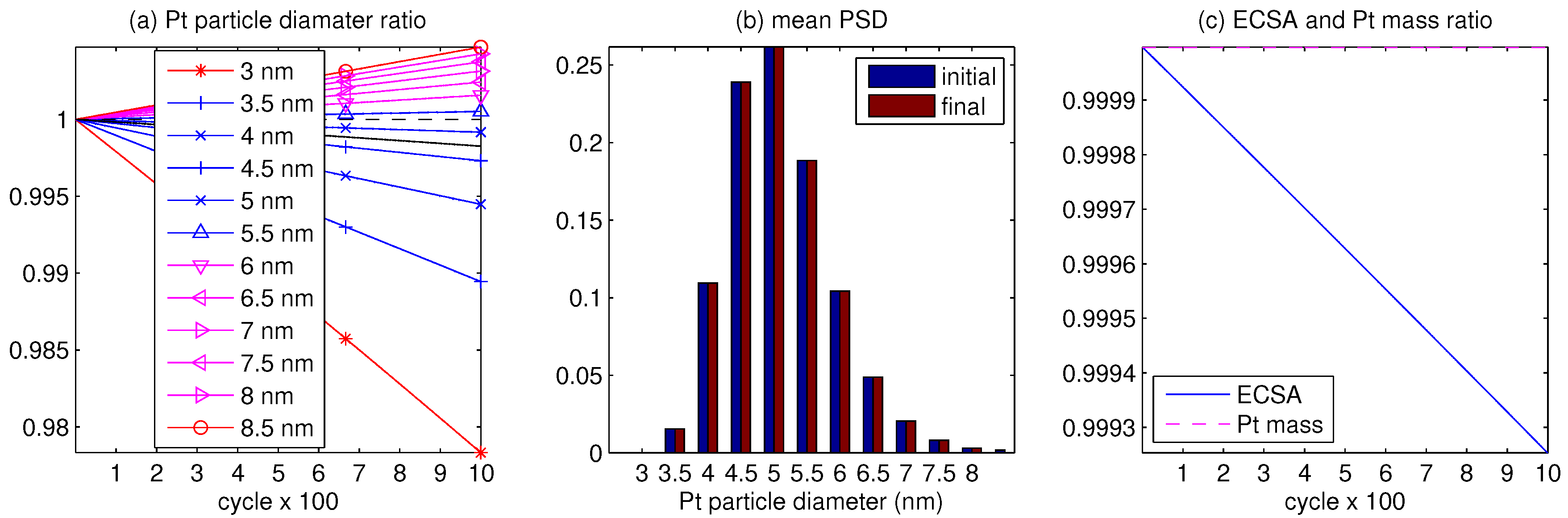 Technologies 13 00262 g003