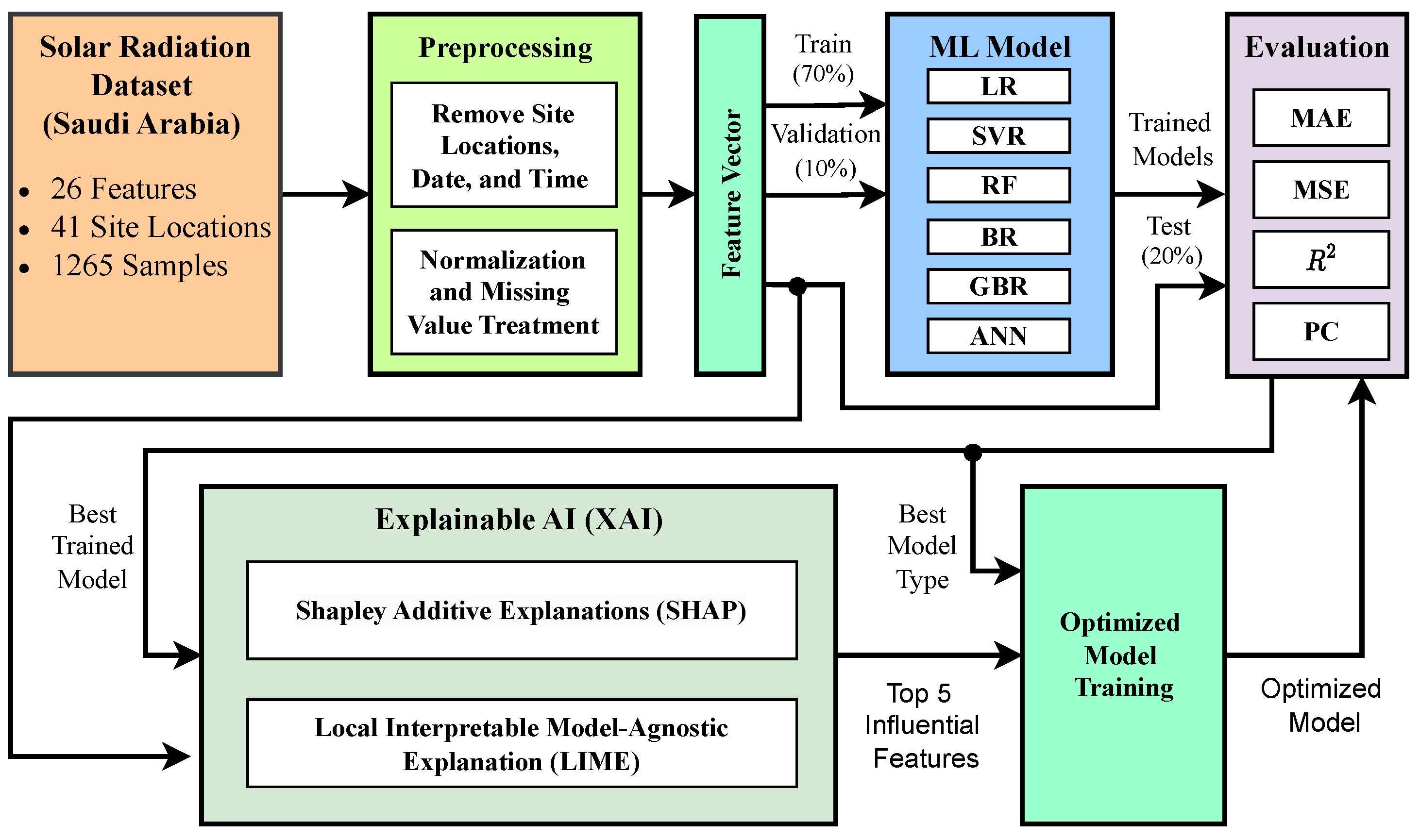Technologies 13 00263 g001
