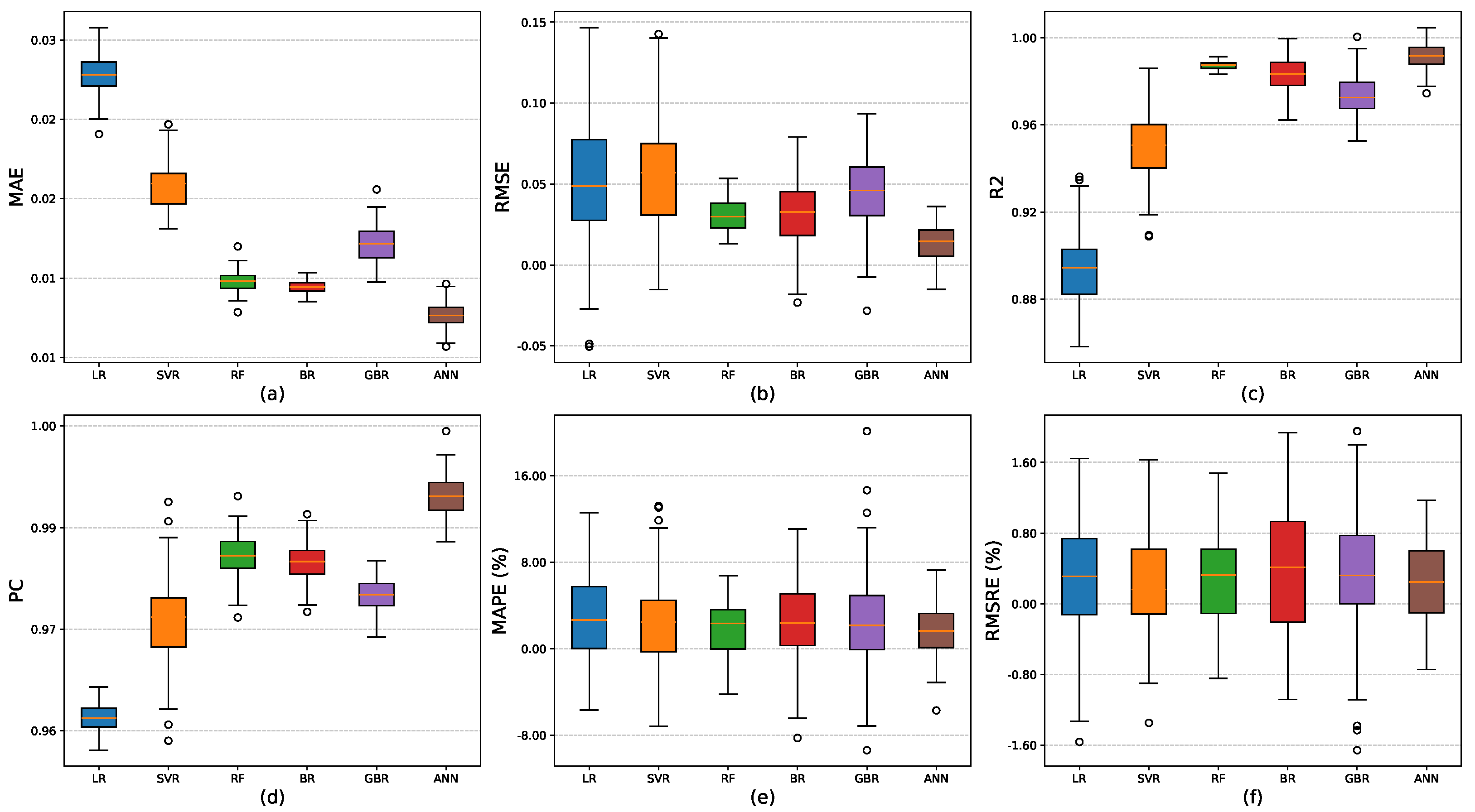 Technologies 13 00263 g002
