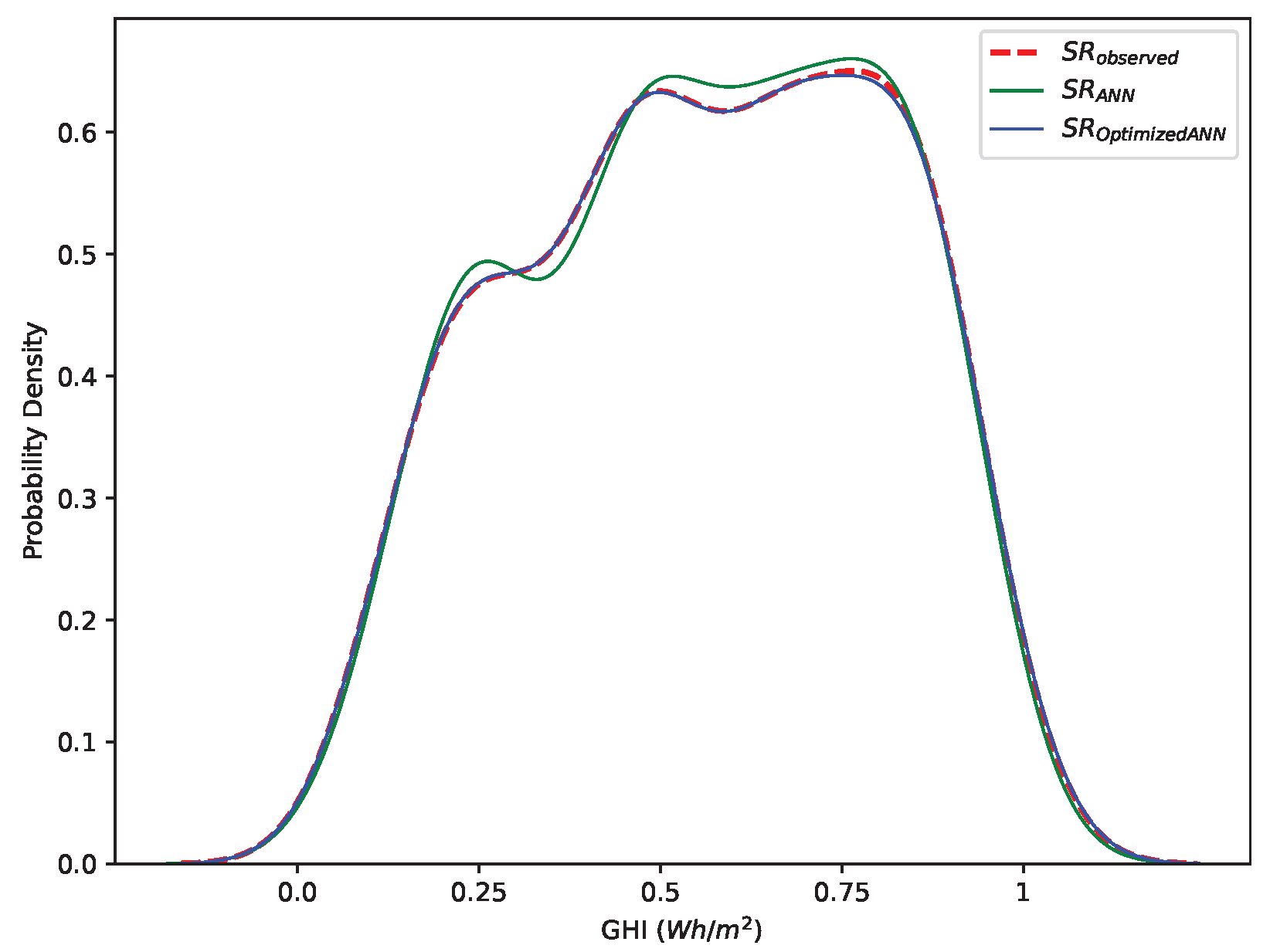 Technologies 13 00263 g005