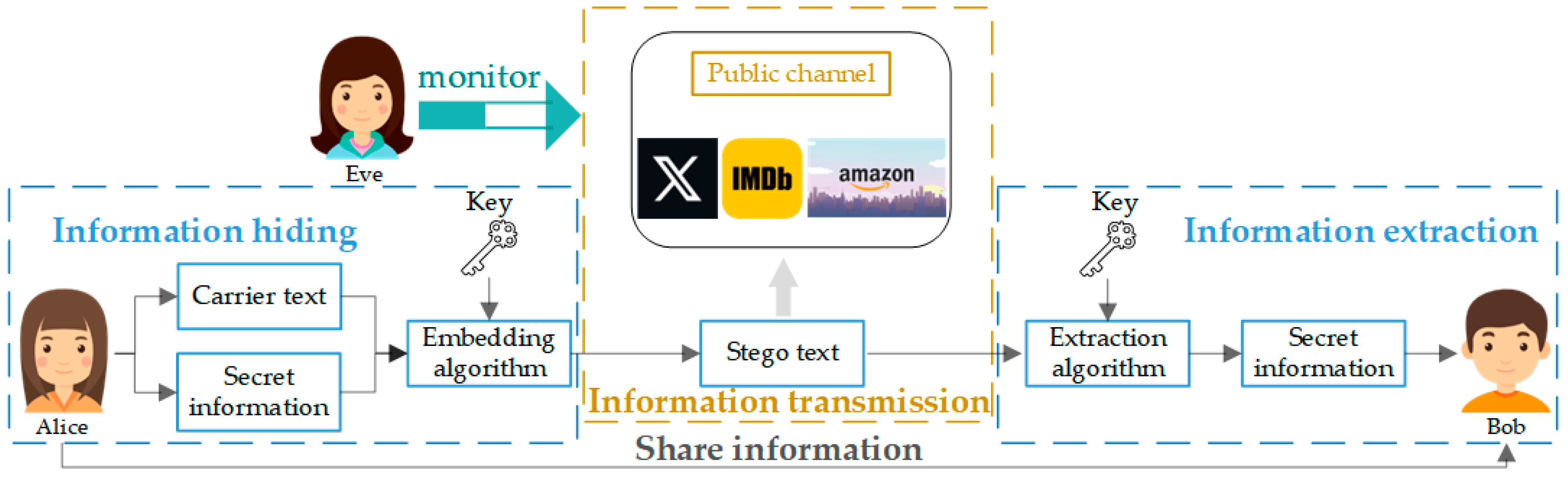 Technologies 13 00264 g001