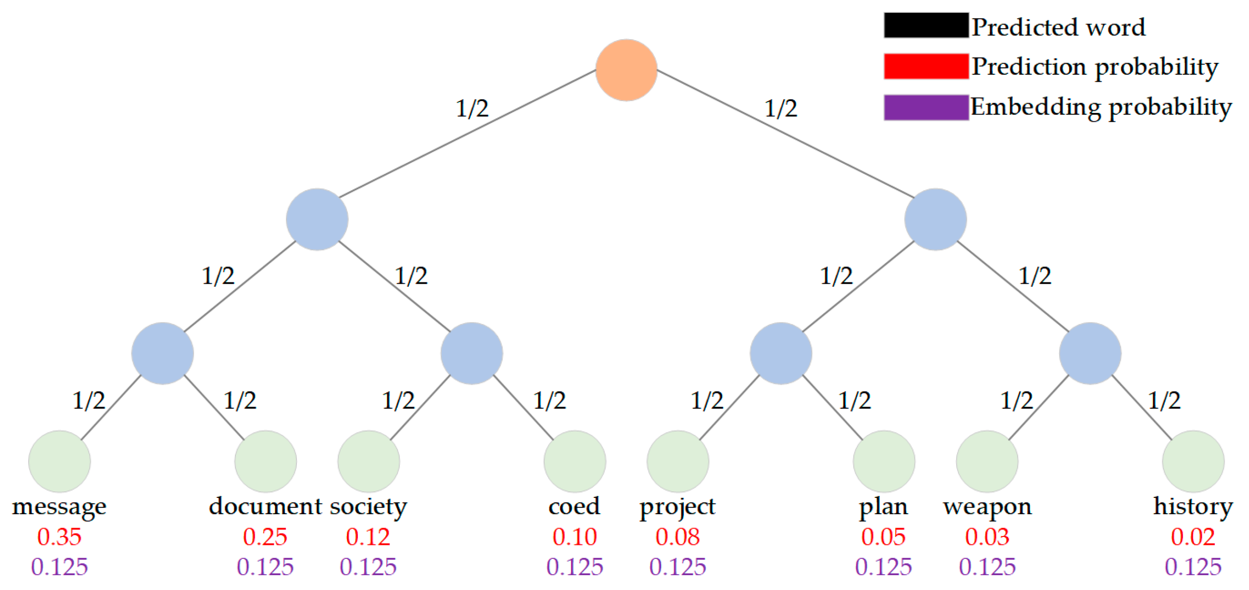Technologies 13 00264 g003