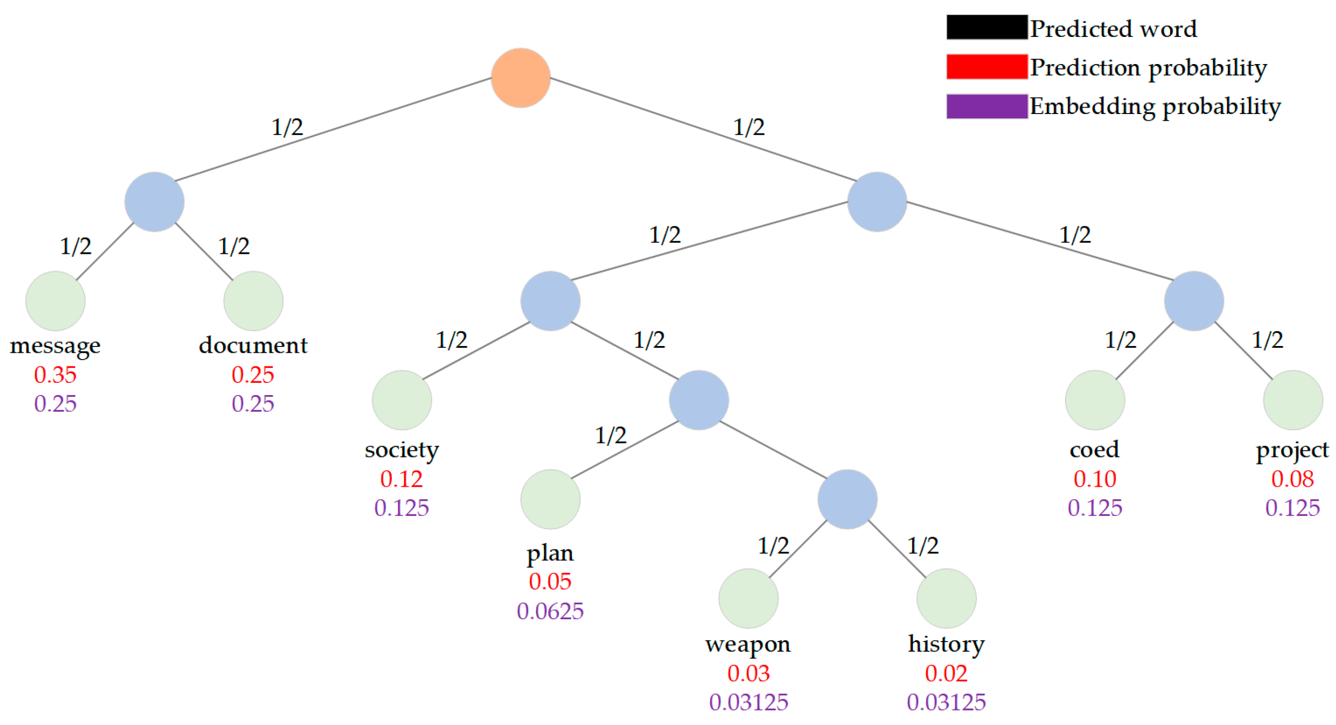Technologies 13 00264 g004