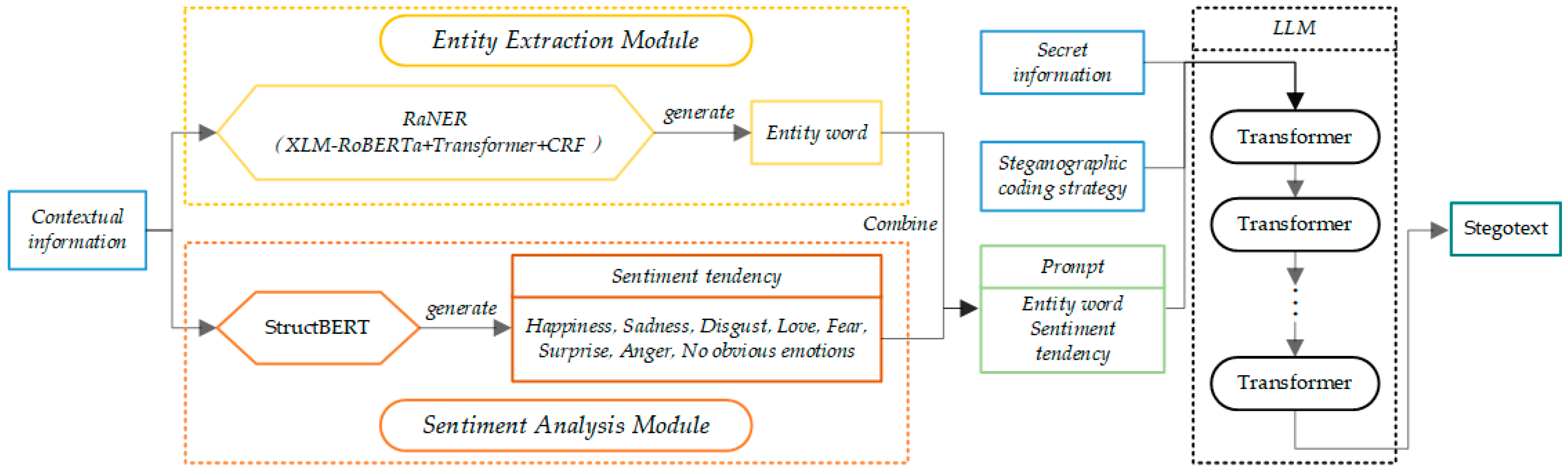 Technologies 13 00264 g005