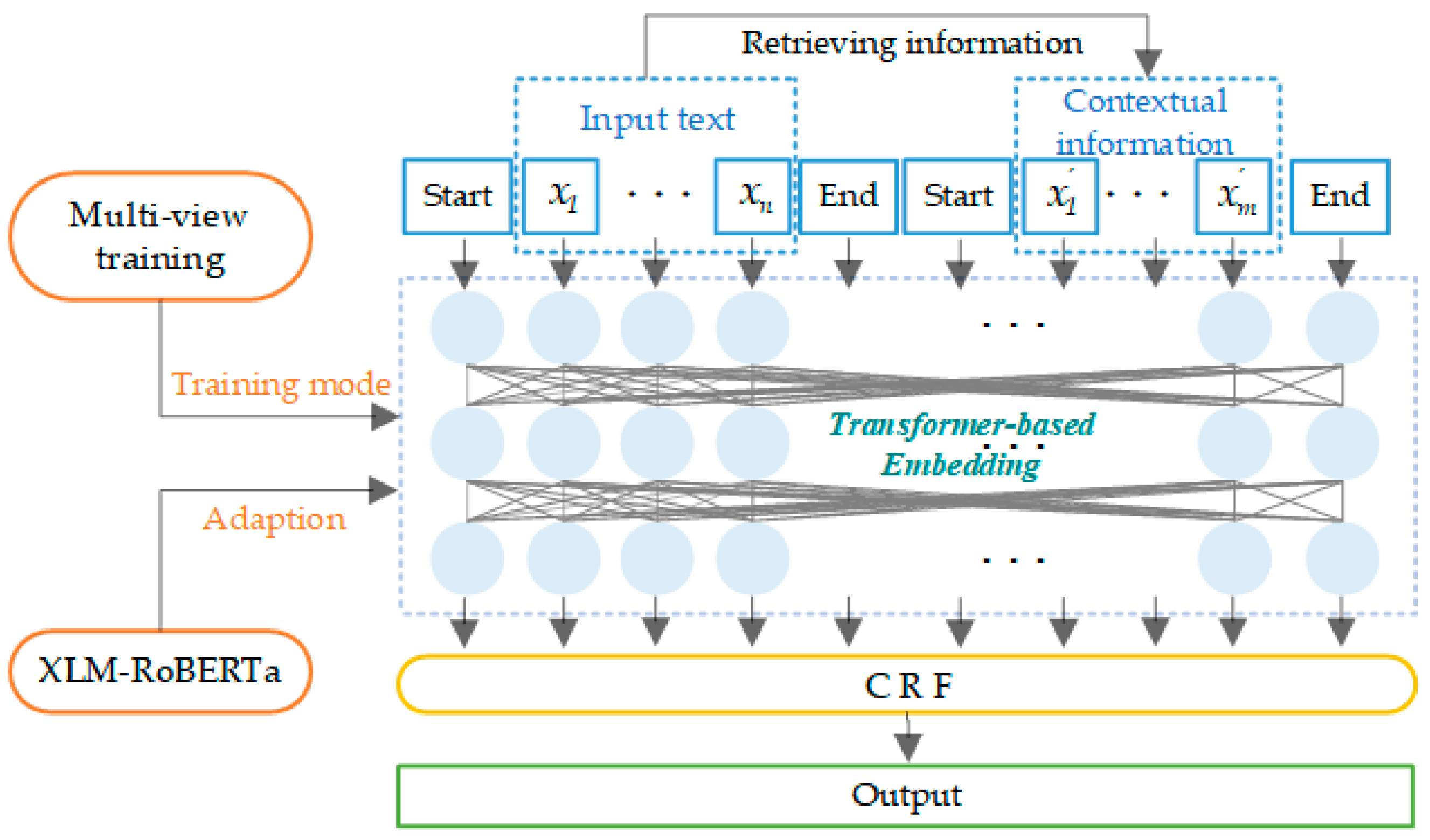 Technologies 13 00264 g006