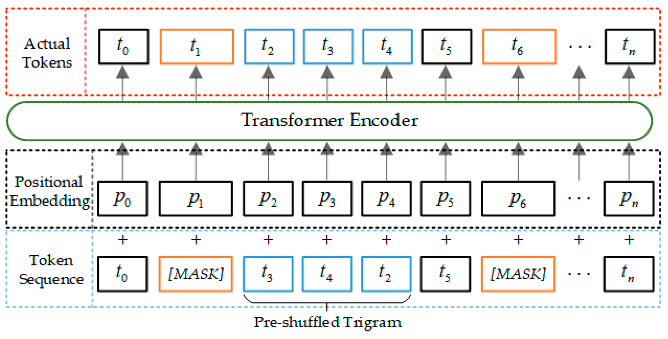 Technologies 13 00264 g007