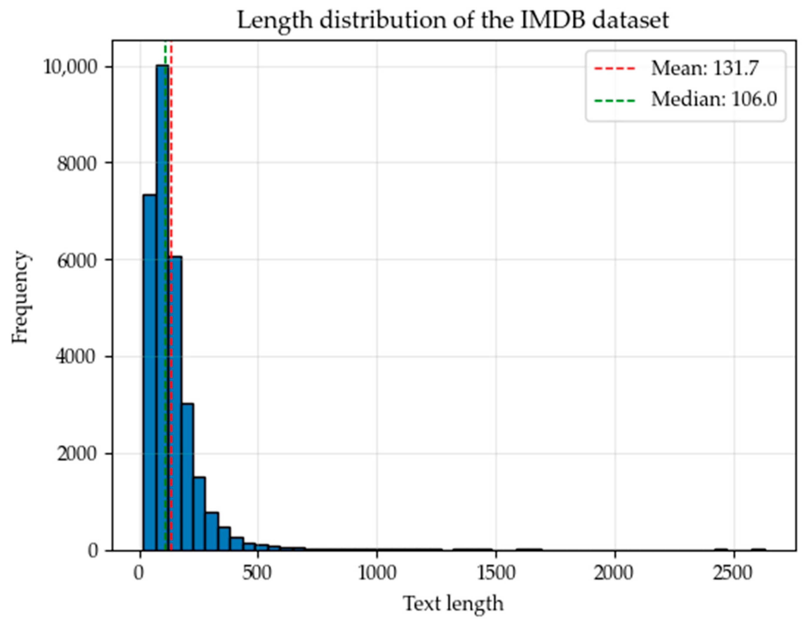 Technologies 13 00264 g008