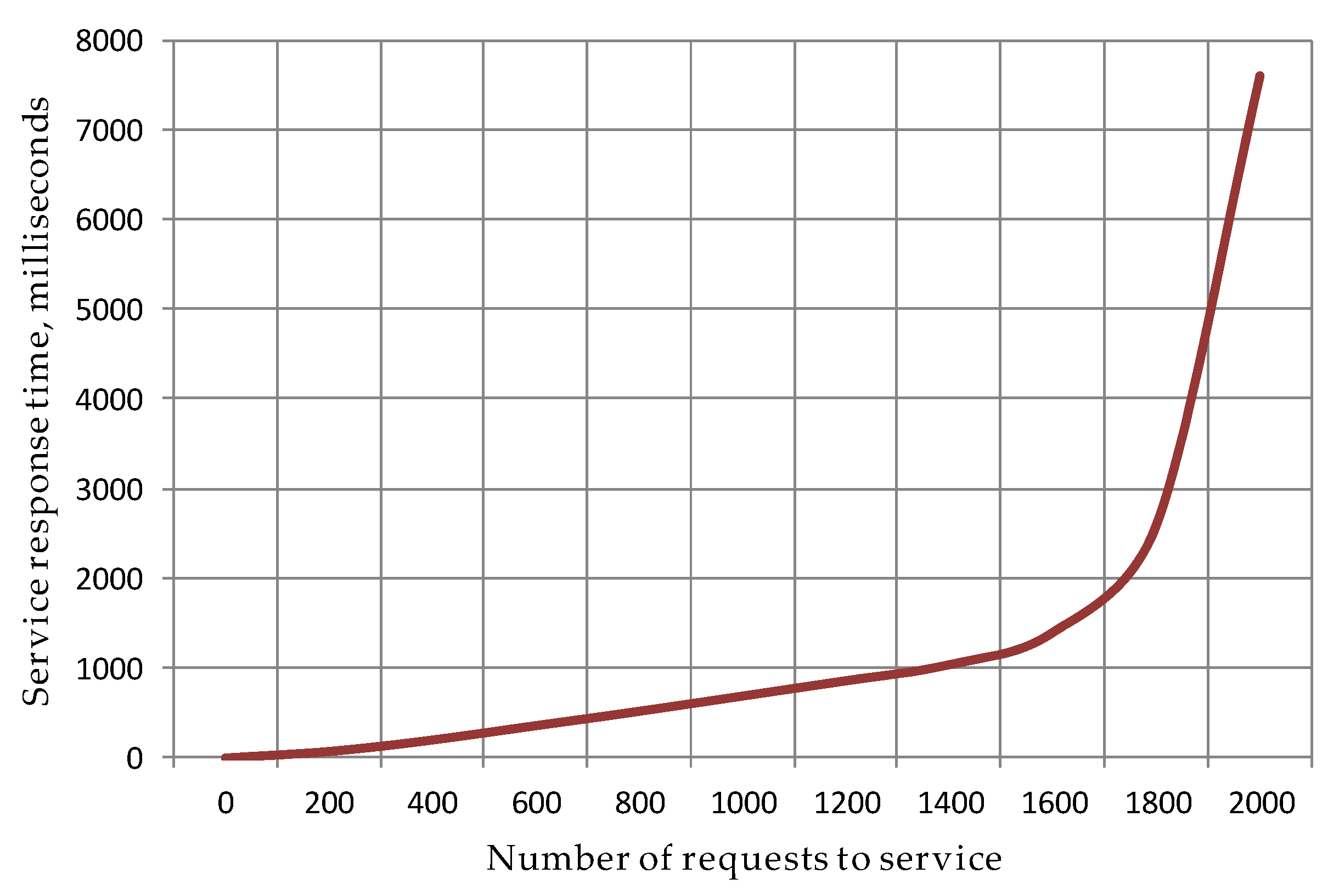 Technologies 13 00266 g008