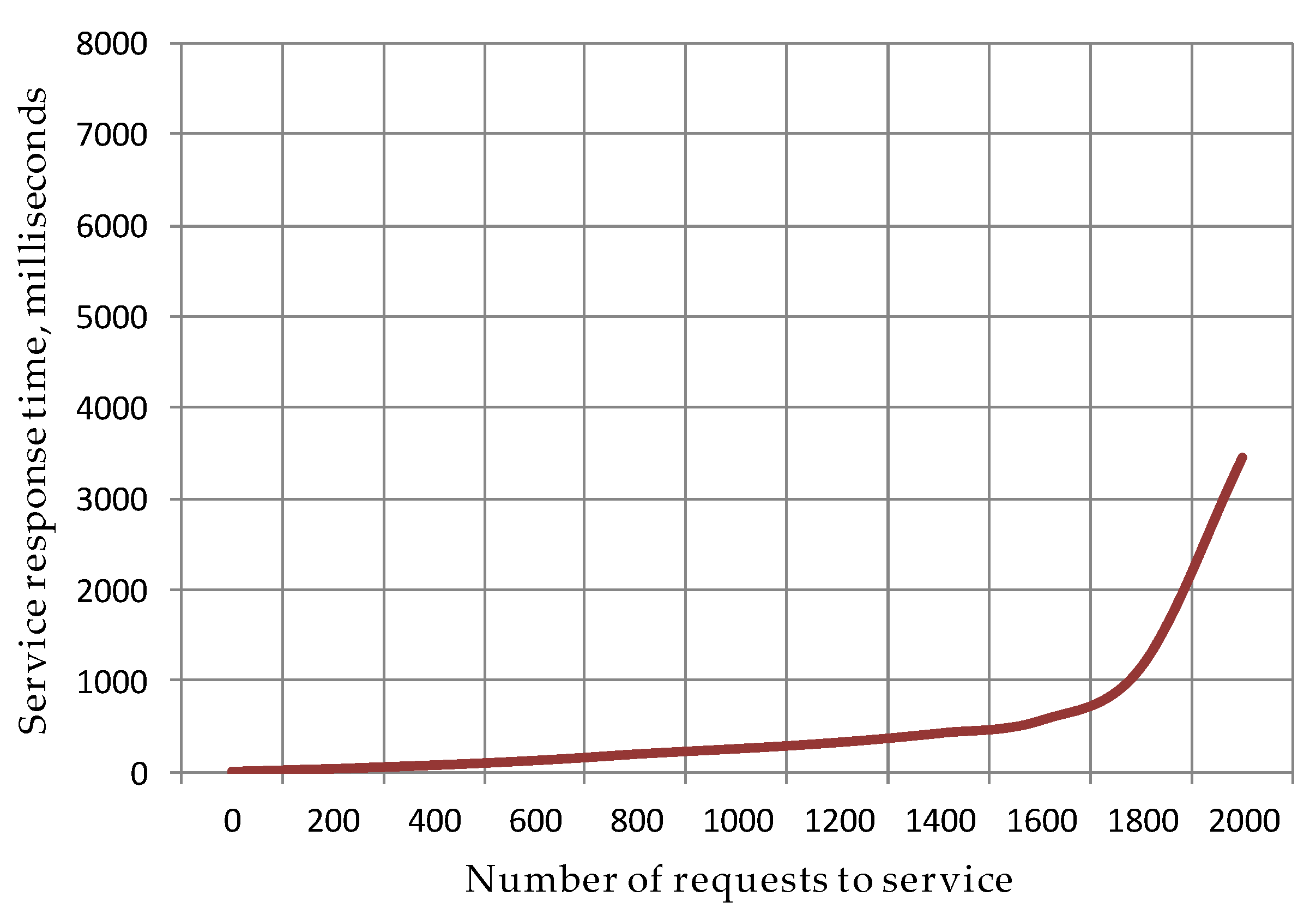 Technologies 13 00266 g009