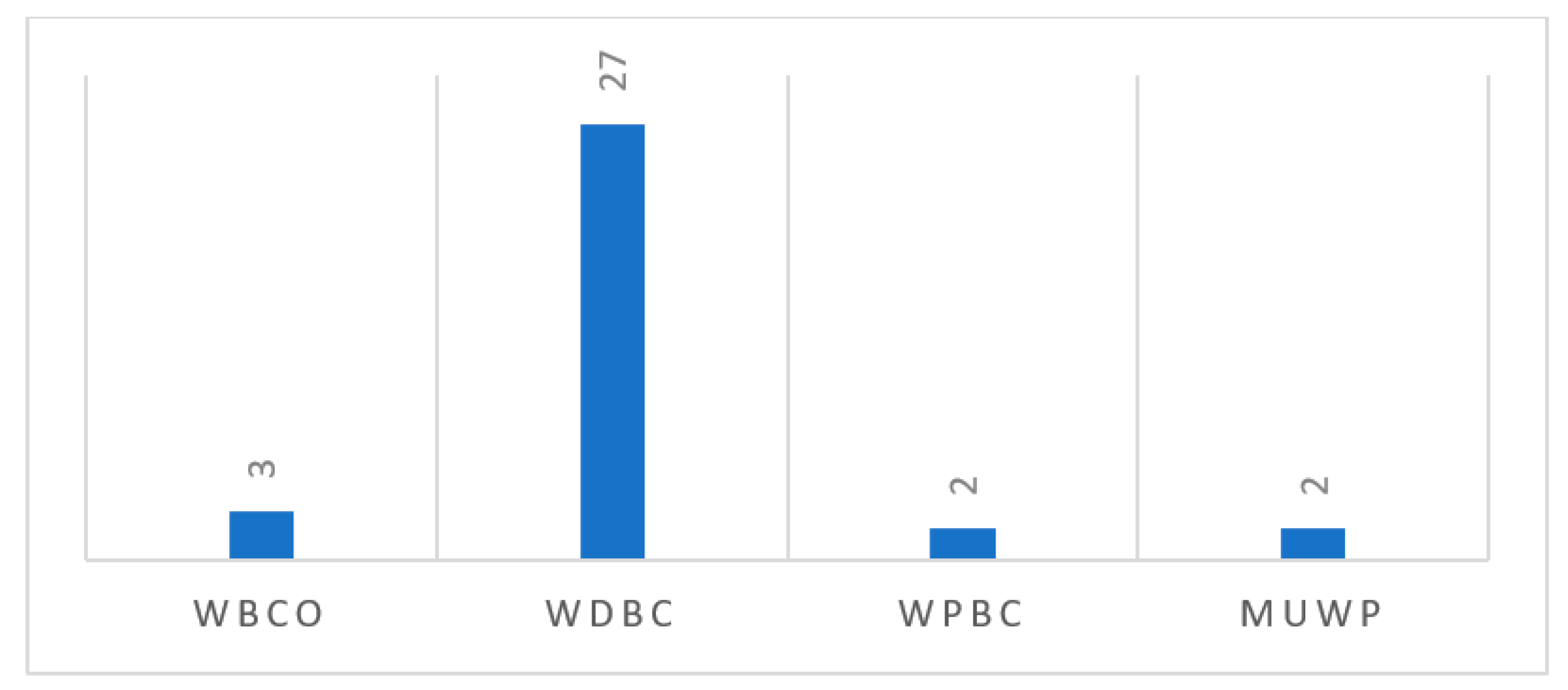 Technologies 13 00268 g002 Technologies 13 00268 g002